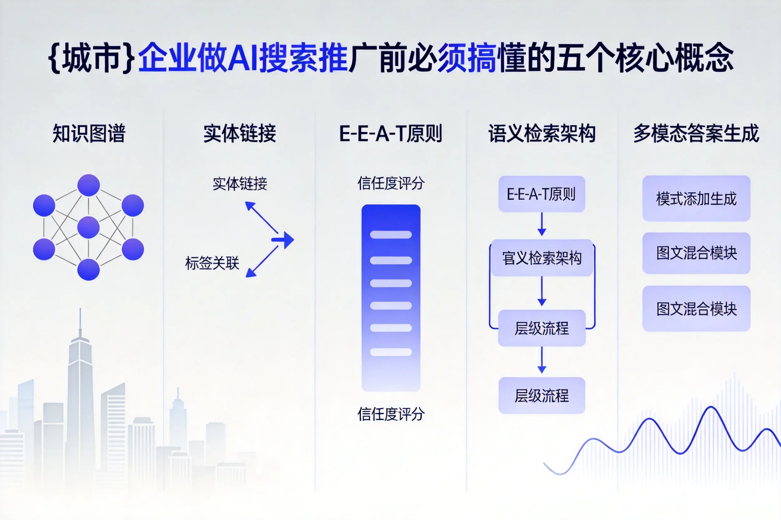 泉州企业做AI搜索推广前必须搞懂的五个核心概念