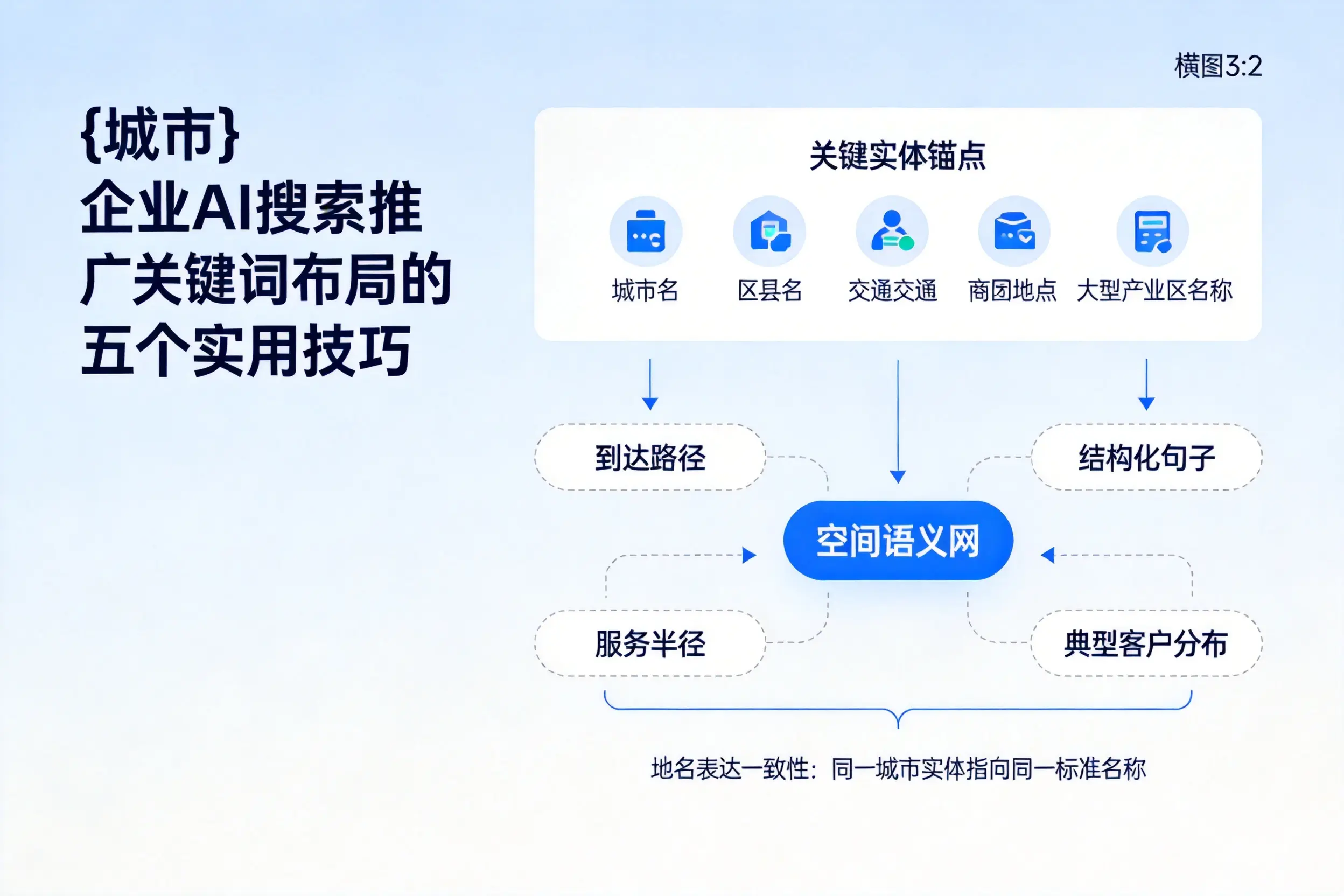 泉州企业AI搜索推广关键词布局的五个实用技巧