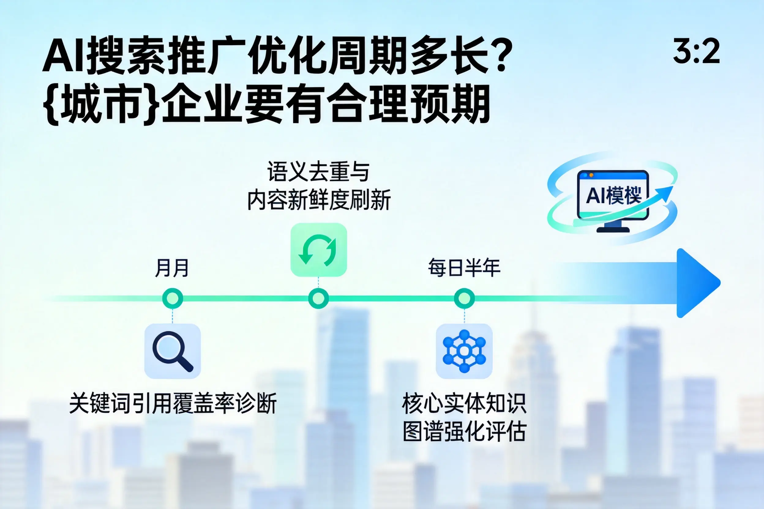 AI搜索推广优化周期多长？泉州企业要有合理预期