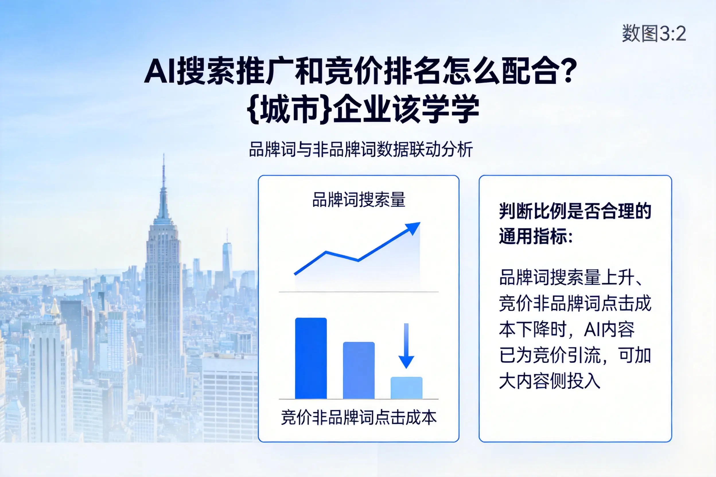 AI搜索推广和竞价排名怎么配合？泉州企业该学学