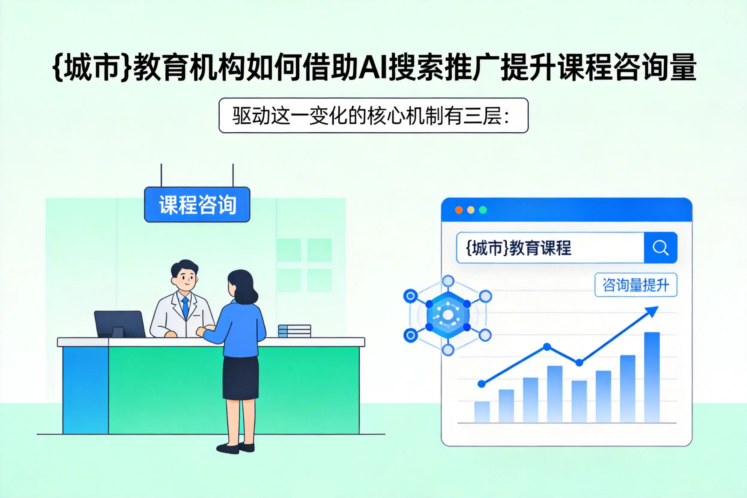 泉州教育机构如何借助AI搜索推广提升课程咨询量