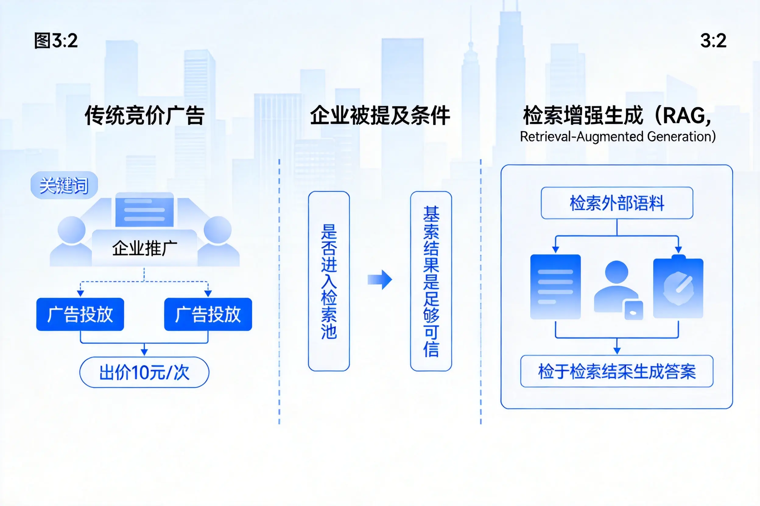 泉州企业AI搜索推广能否替代传统竞价广告投放