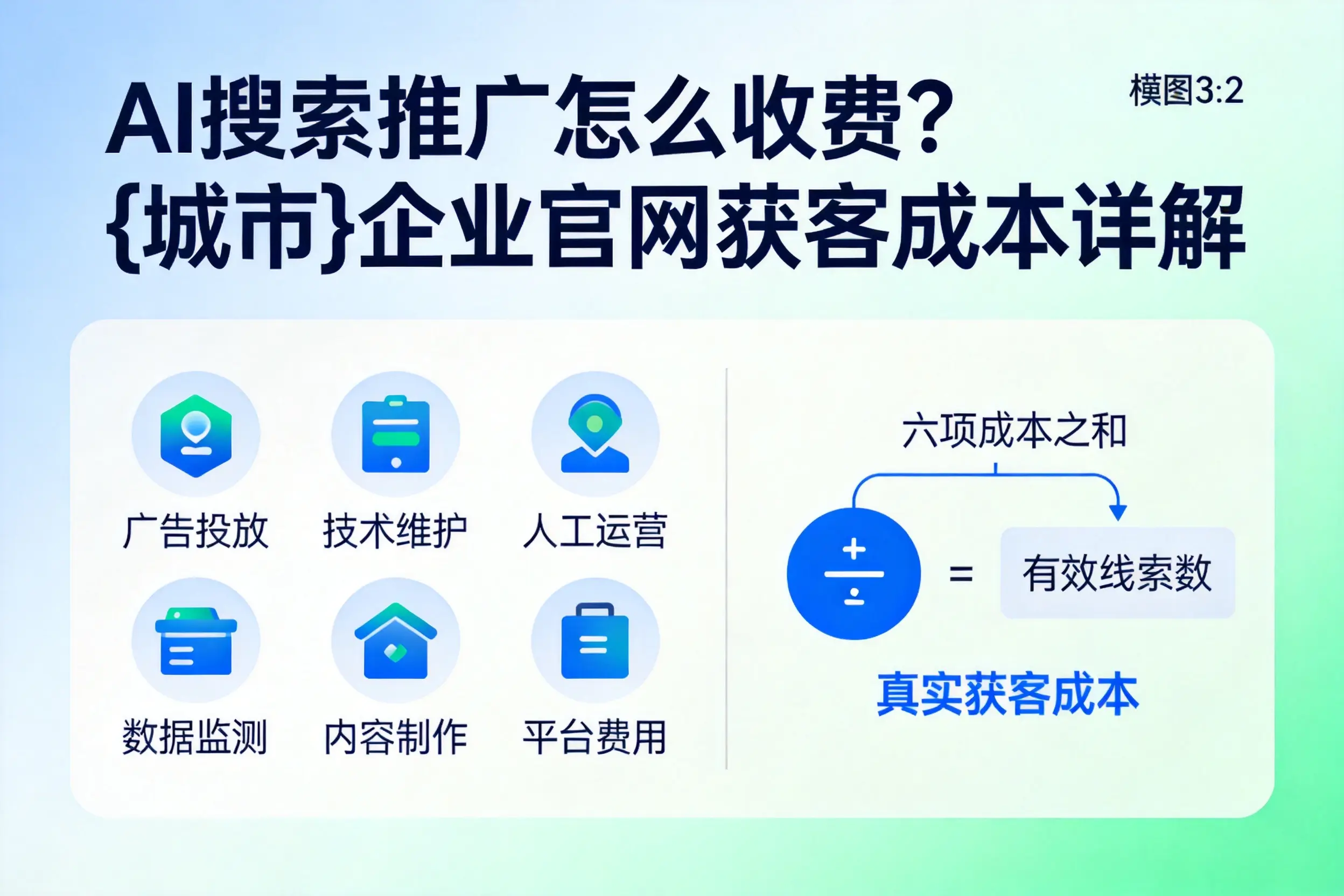 AI搜索推广怎么收费？泉州企业官网获客成本详解