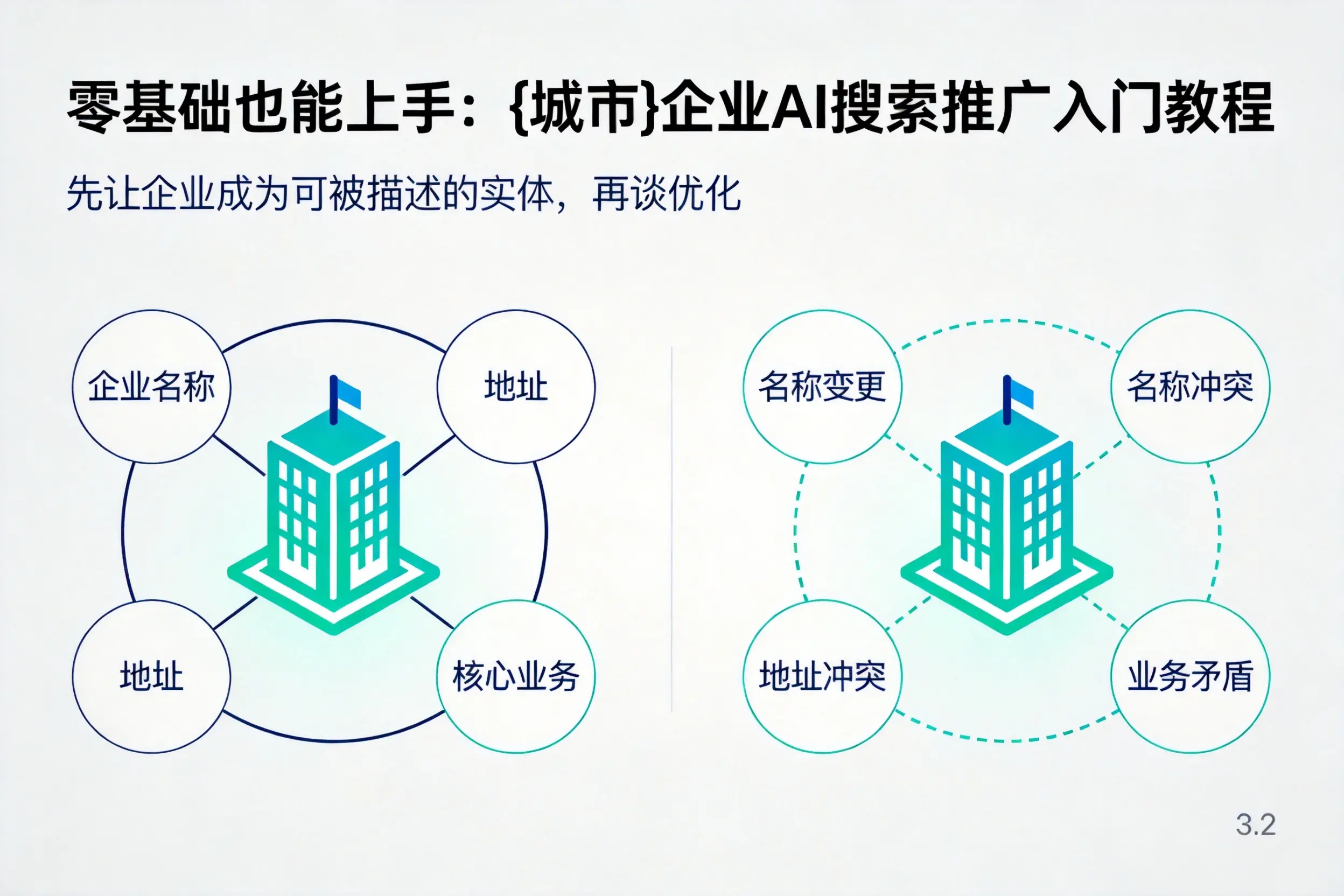零基础也能上手：泉州企业AI搜索推广入门教程