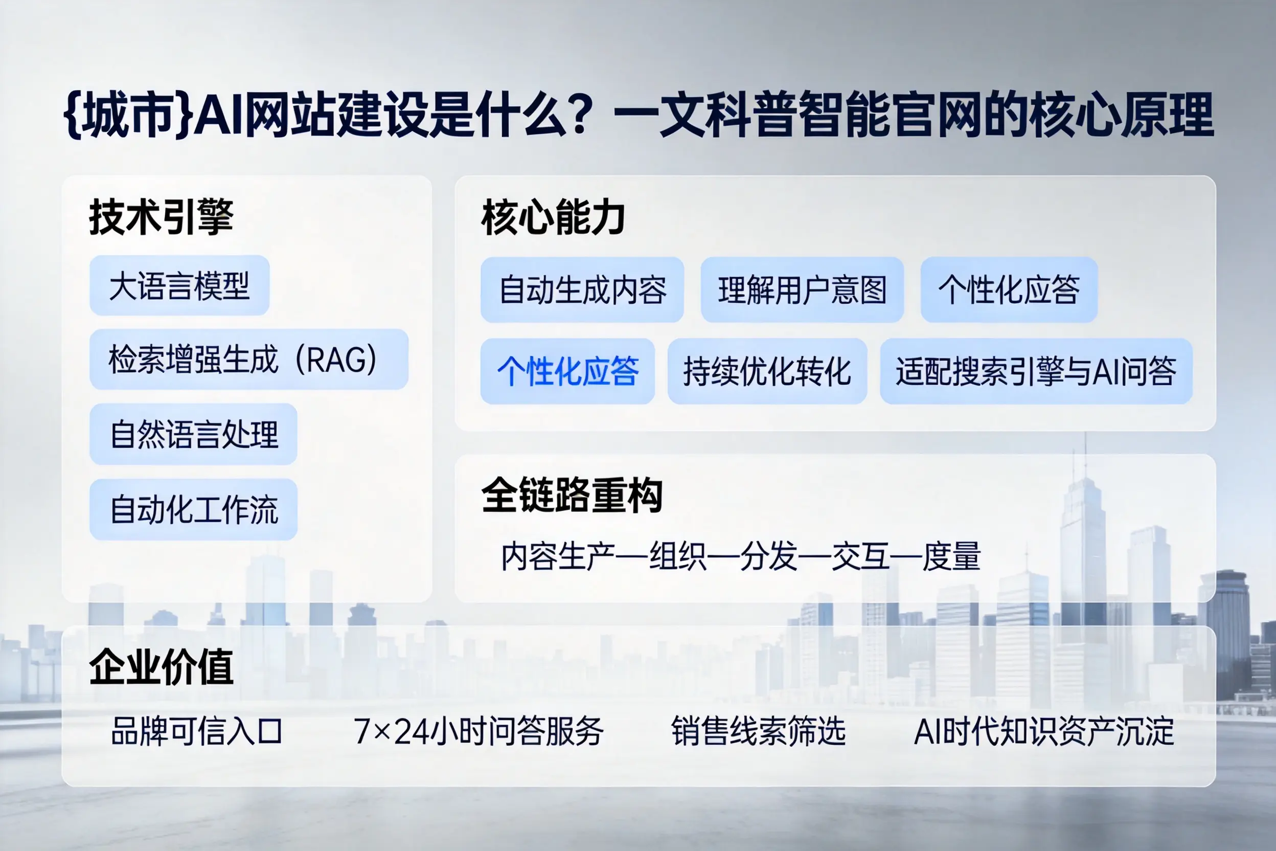 泉州AI网站建设是什么？一文科普智能官网的核心原理