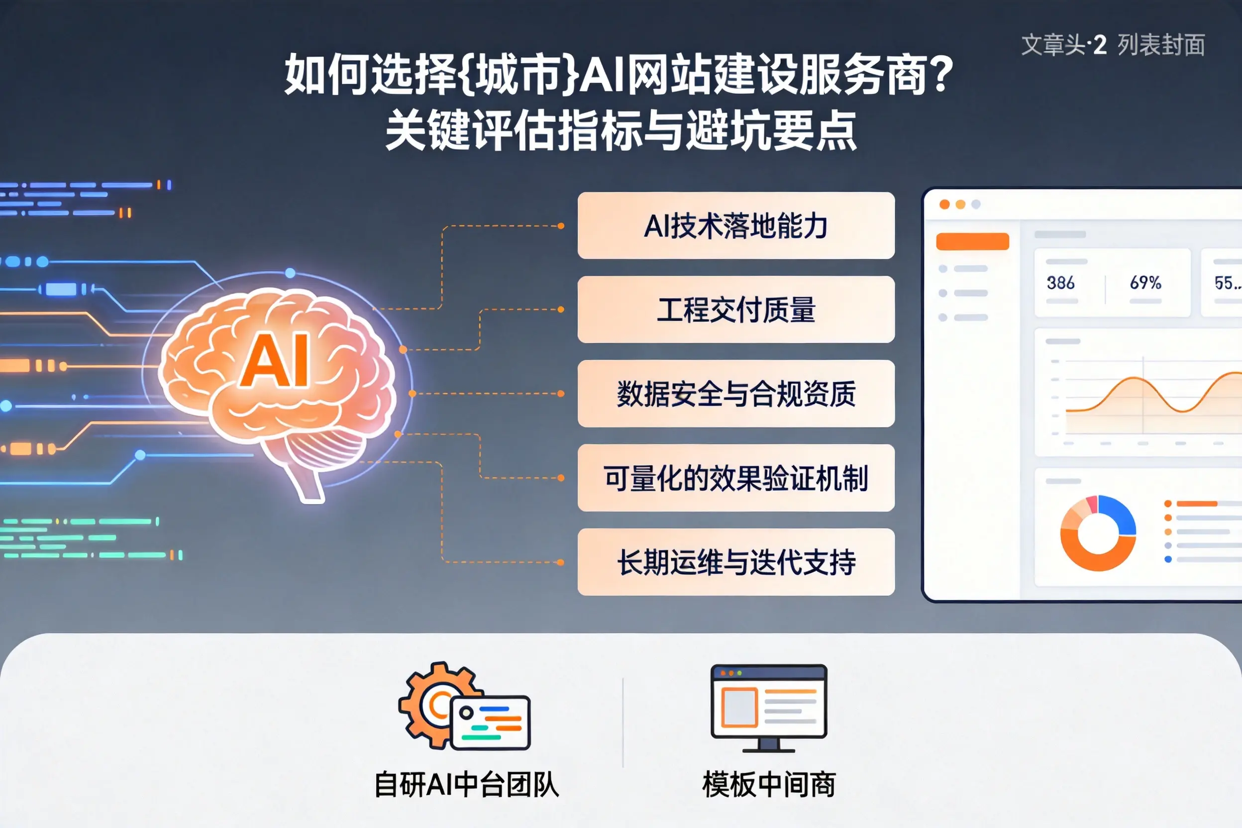 如何选择泉州AI网站建设服务商？关键评估指标与避坑要点