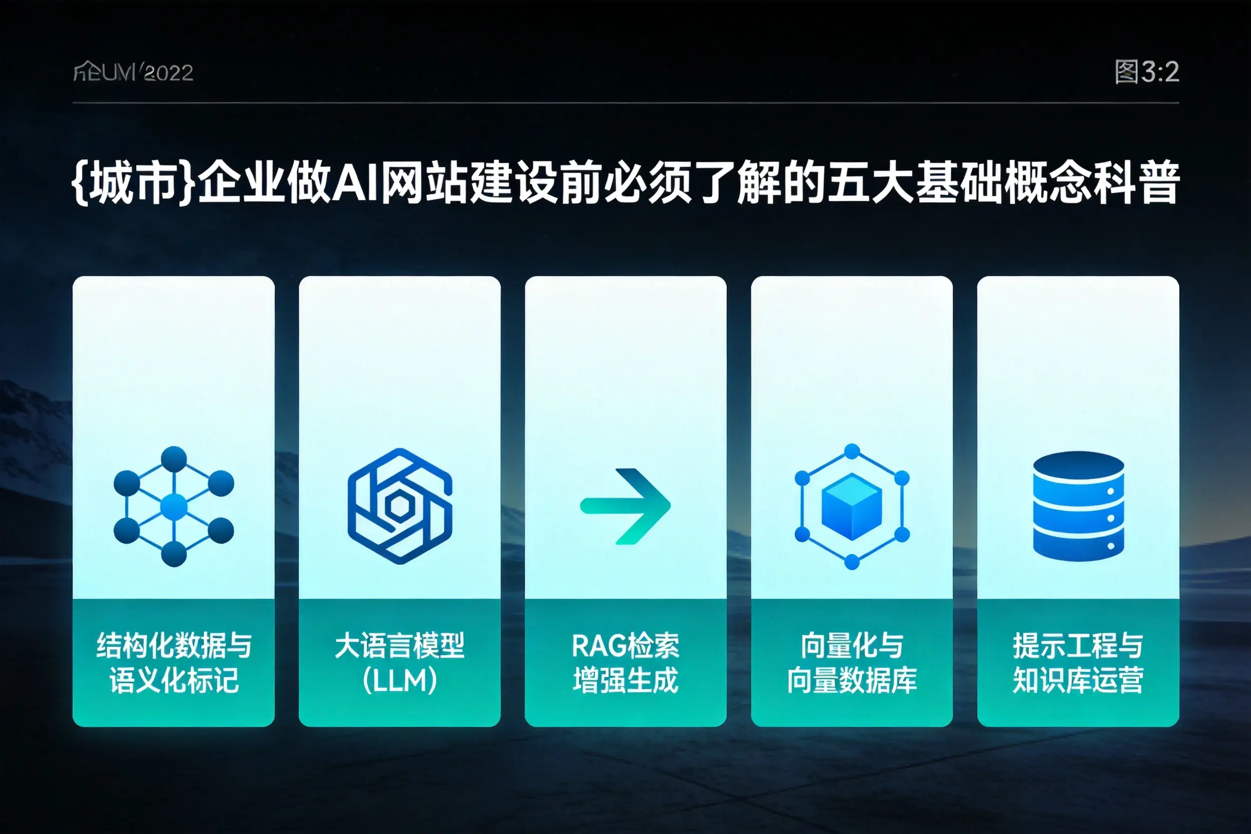 泉州企业做AI网站建设前必须了解的五大基础概念科普