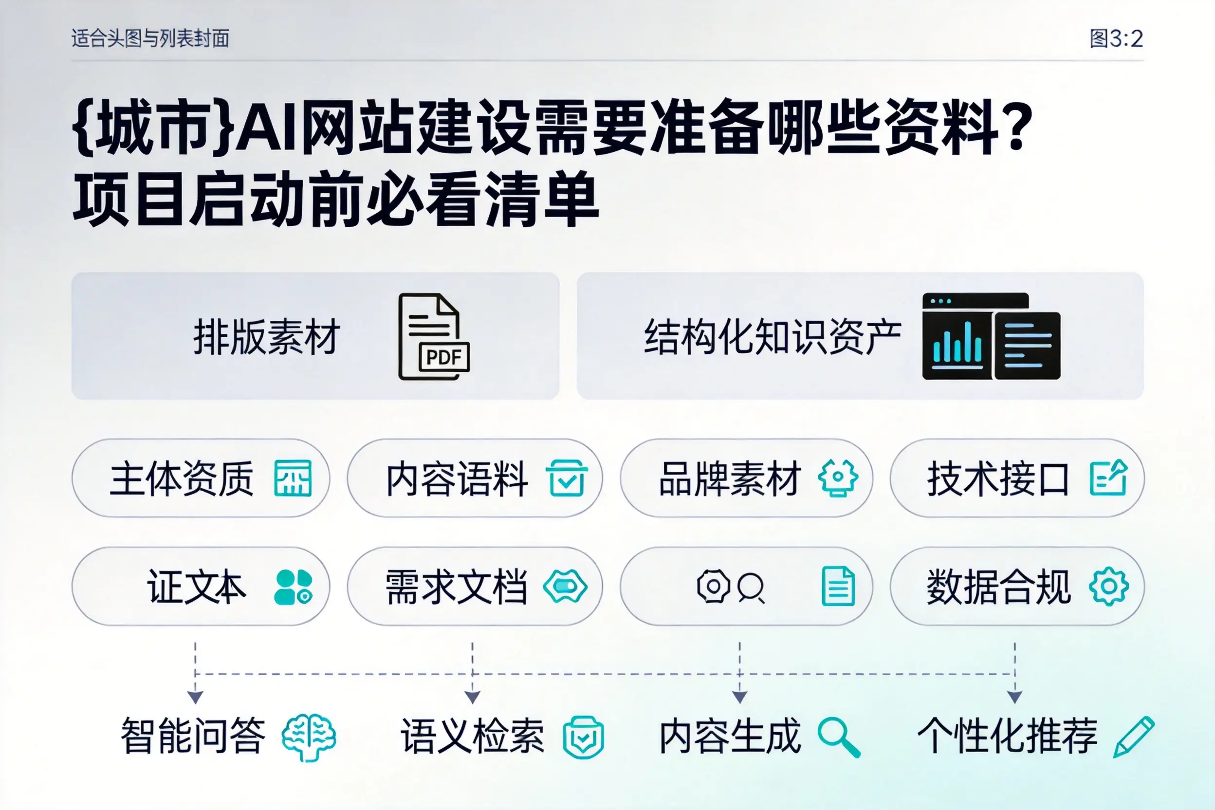 泉州AI网站建设需要准备哪些资料?项目启动前必看清单