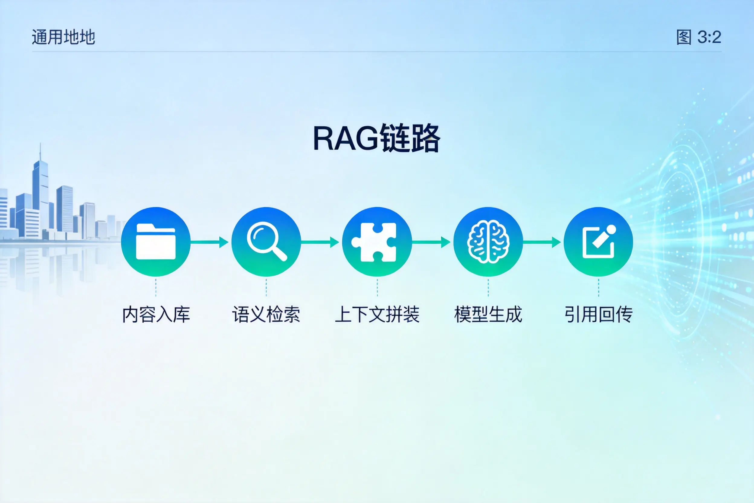 手把手教你泉州AI网站建设：搭建智能官网的完整教程