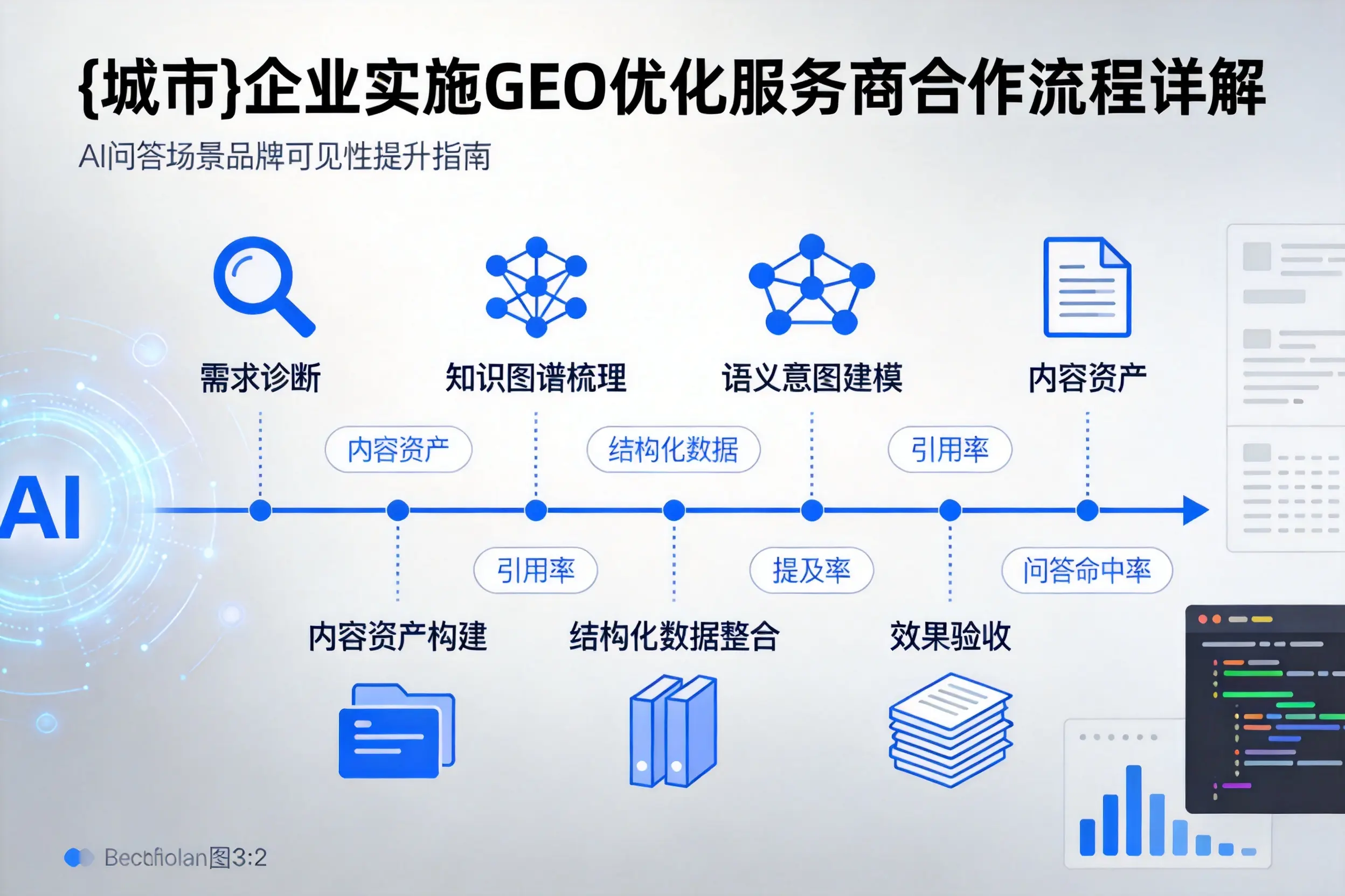 泉州企业实施GEO优化服务商合作流程详解