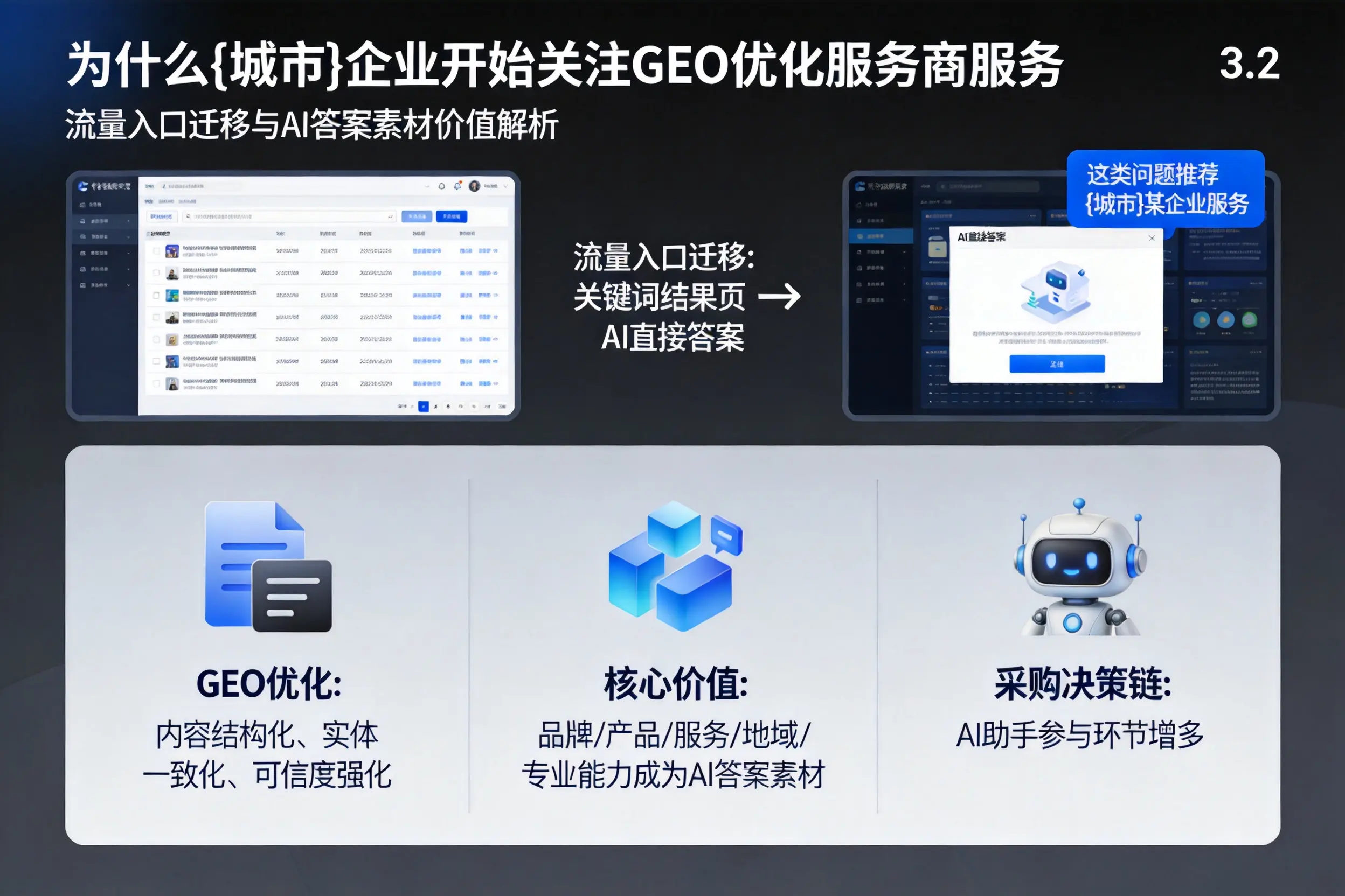 为什么泉州企业开始关注GEO优化服务商服务