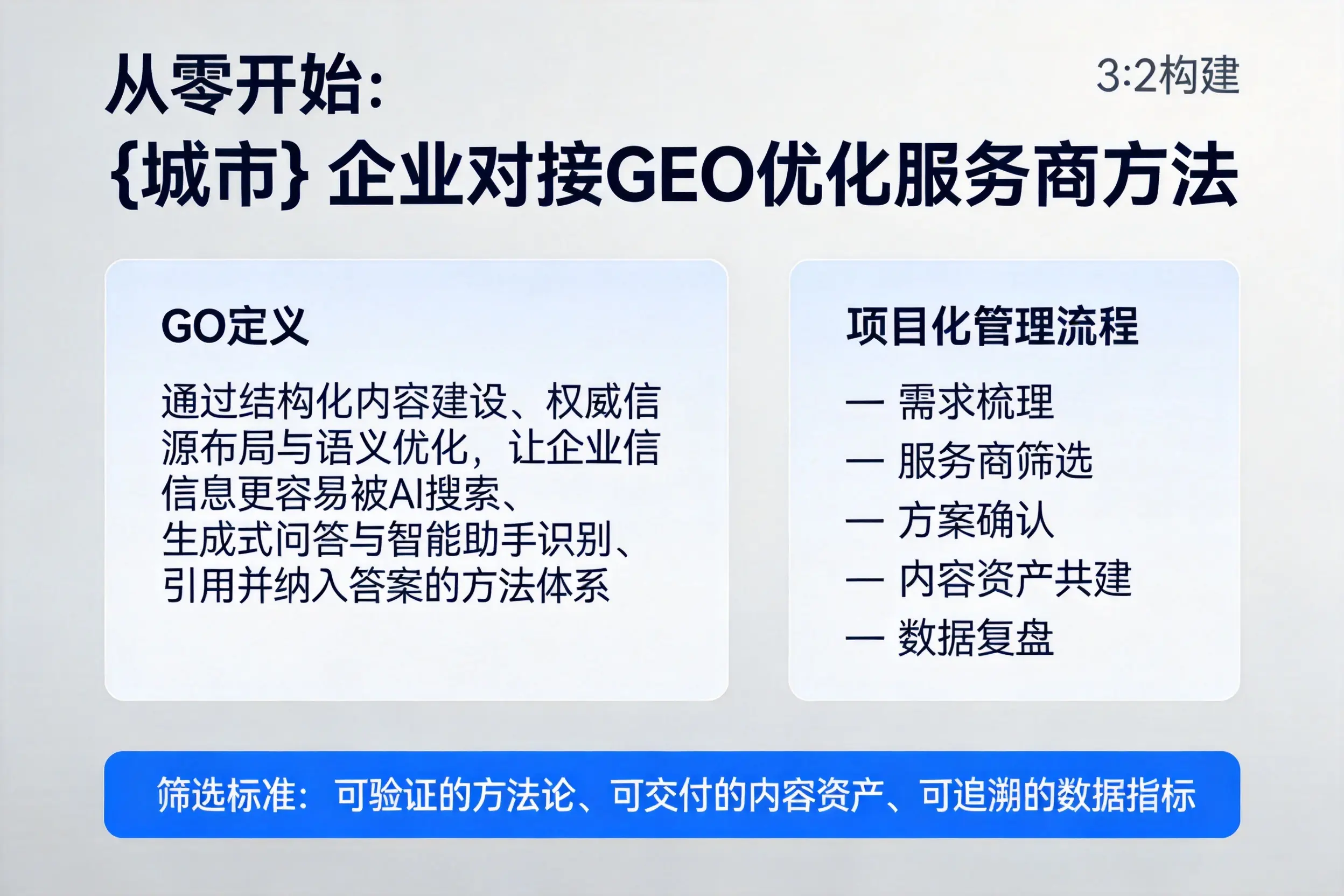 从零开始：泉州企业对接GEO优化服务商方法