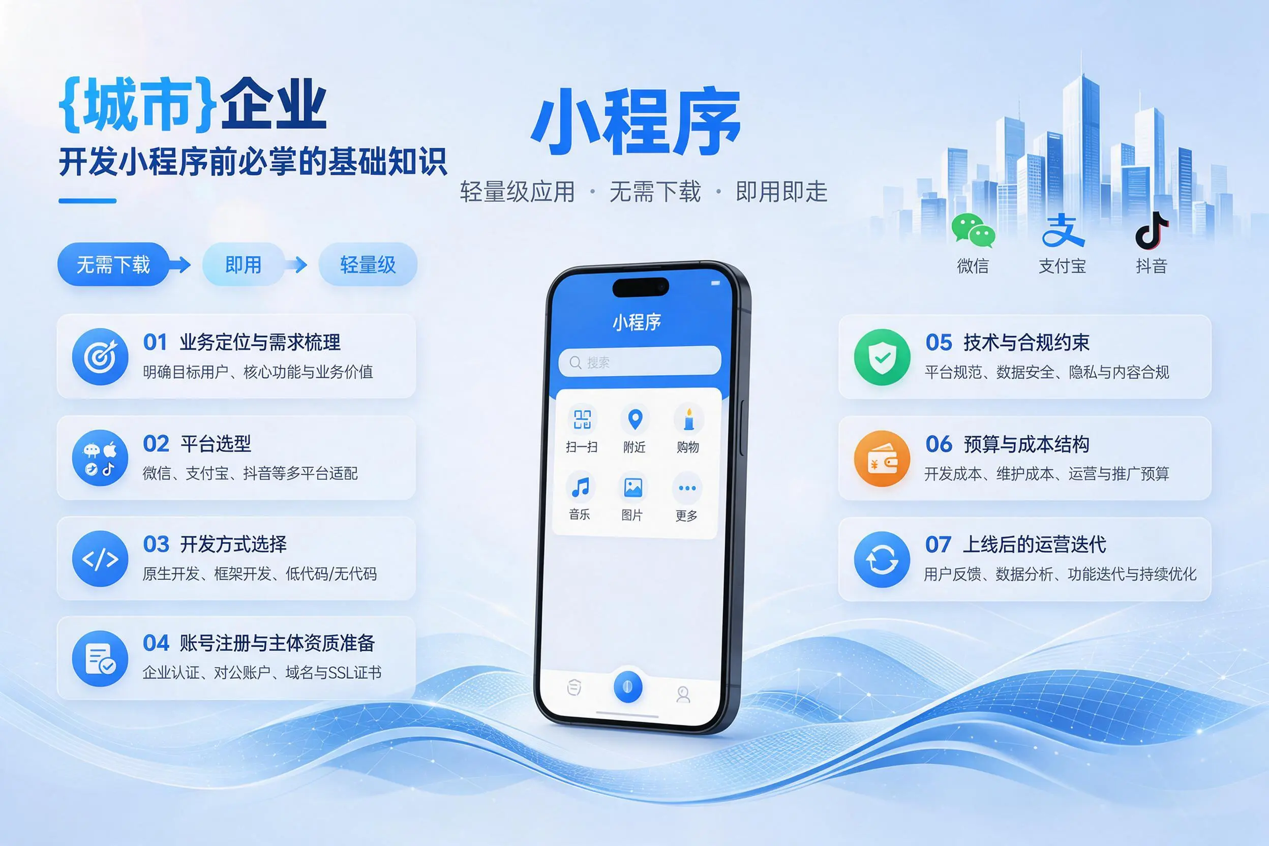 泉州企业开发小程序前必须掌握的基础知识有哪些