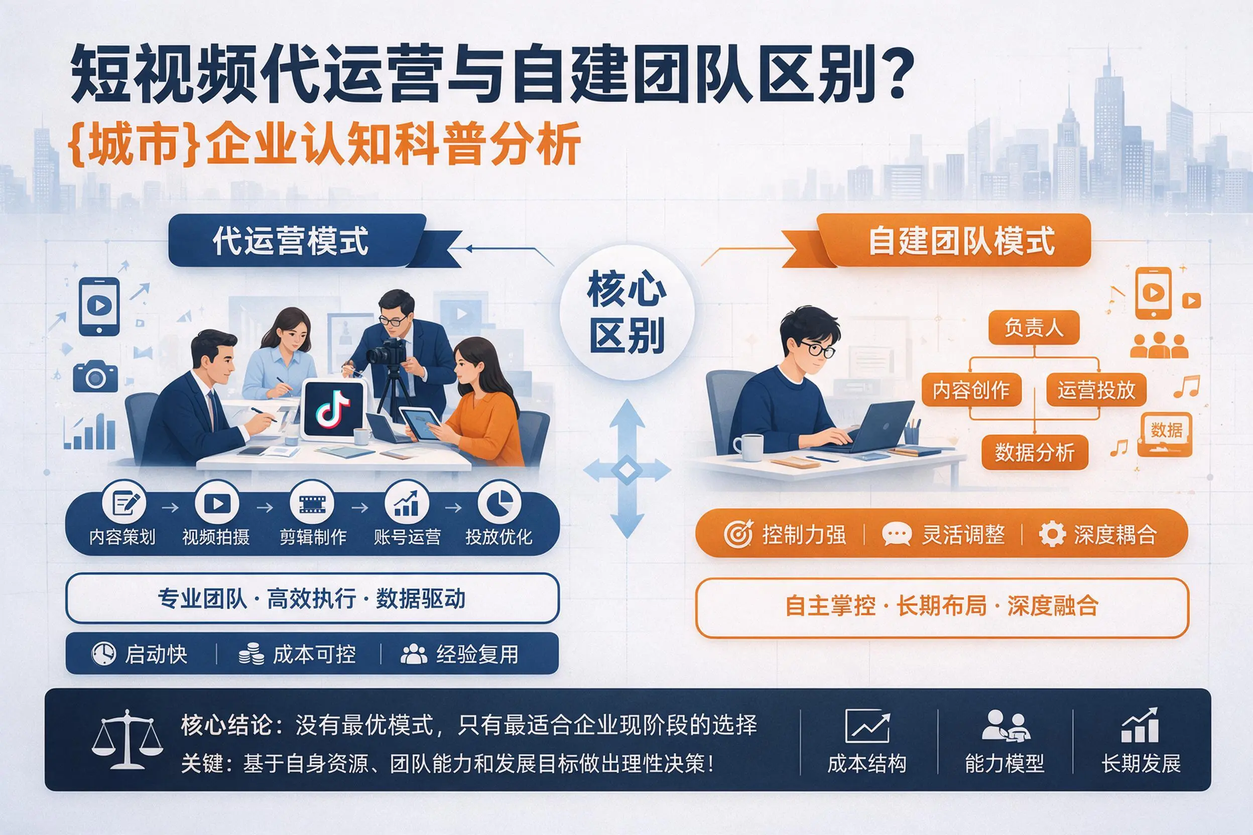短视频代运营与自建团队区别?泉州企业认知科普分析