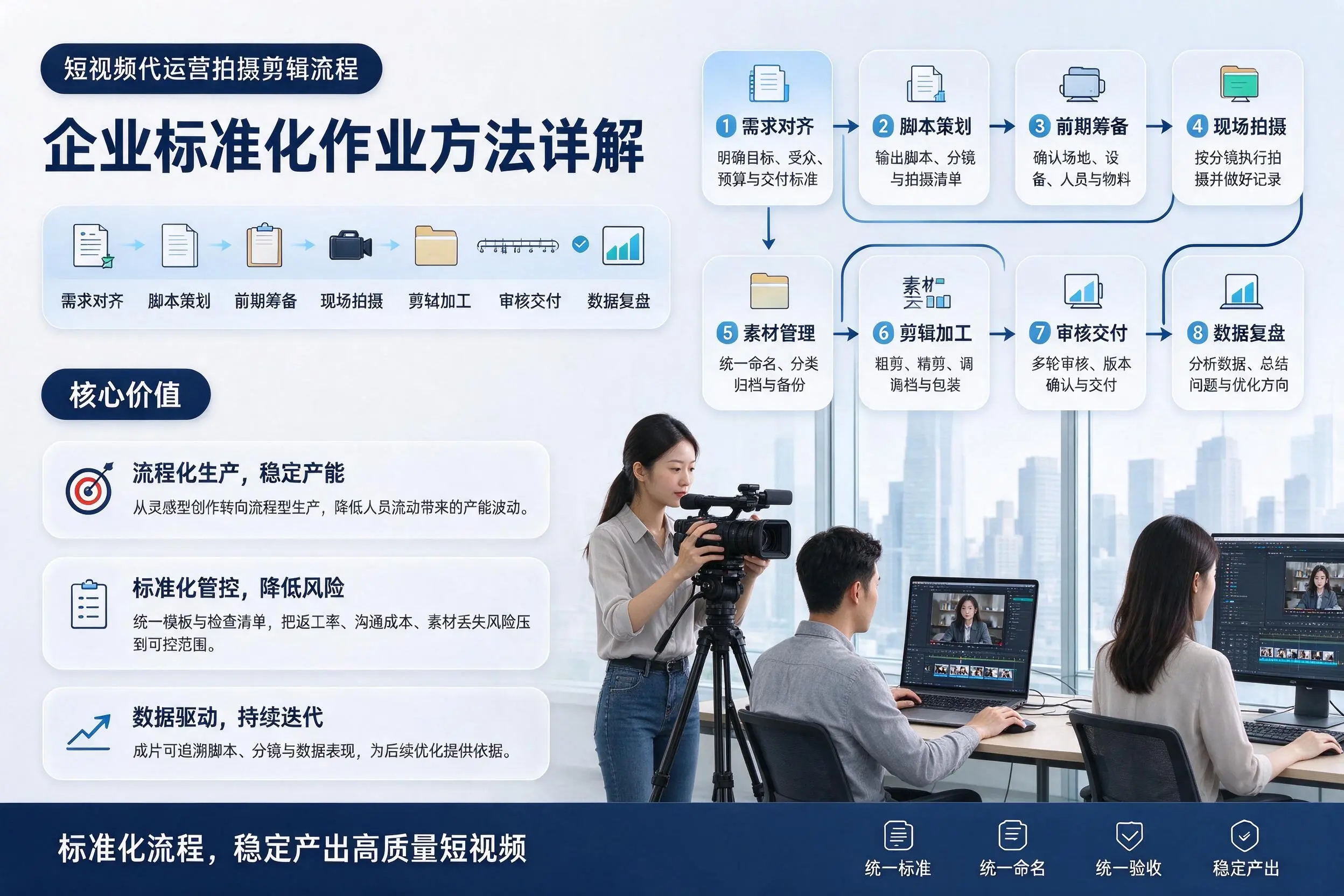 短视频代运营拍摄剪辑流程：泉州企业标准化作业方法详解