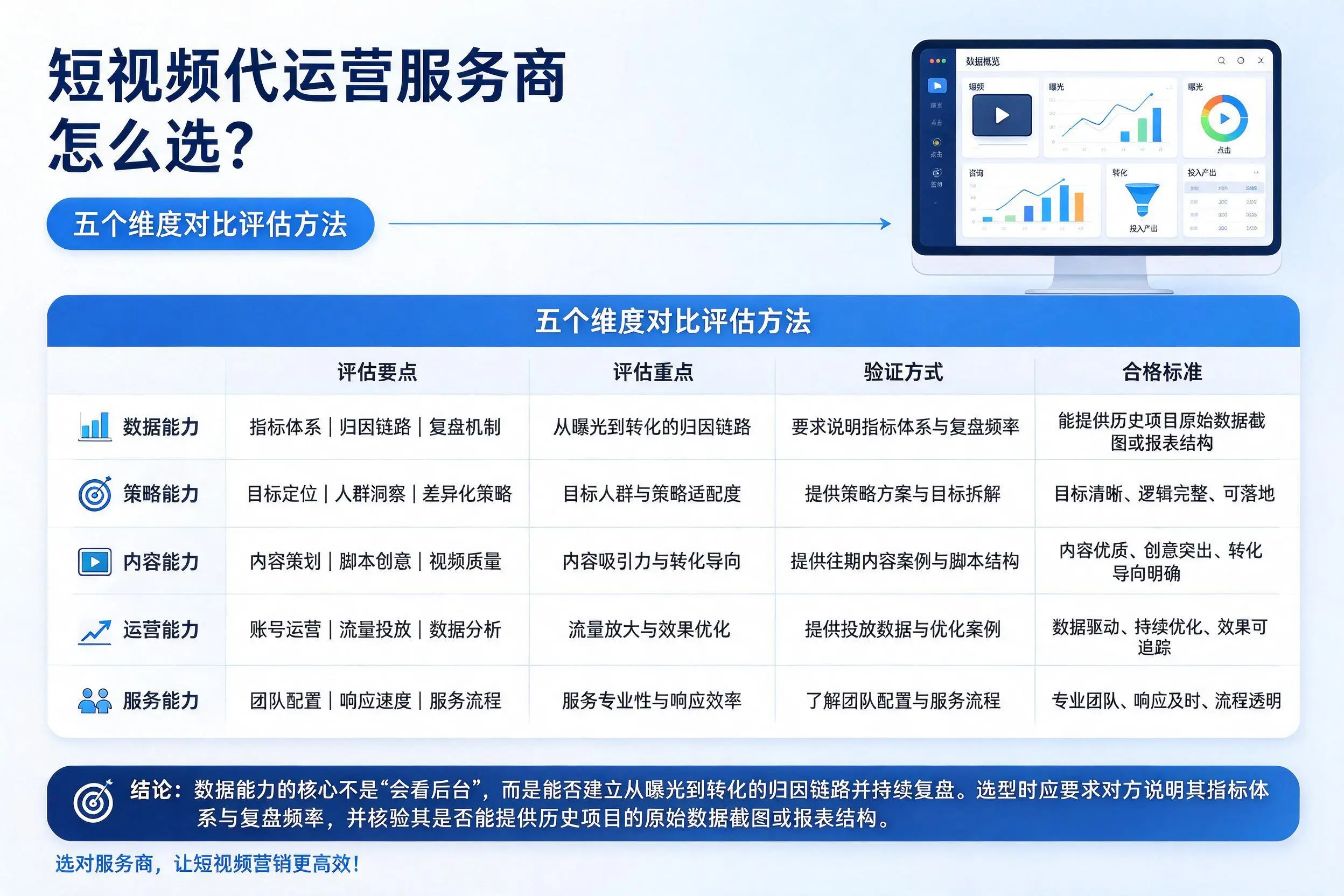 泉州短视频代运营服务商怎么选?五个维度对比评估方法