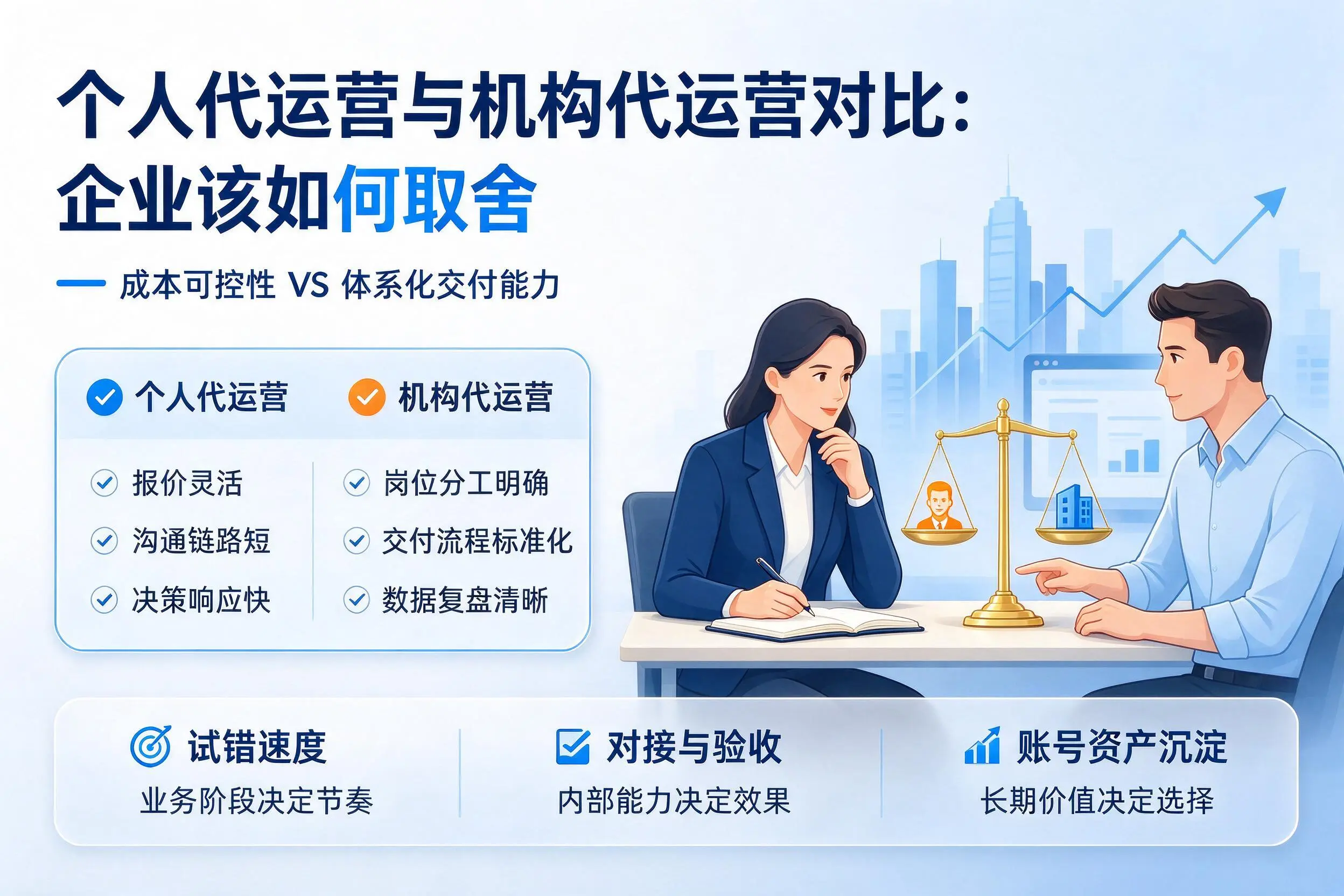 个人代运营与机构代运营对比：泉州企业该如何取舍