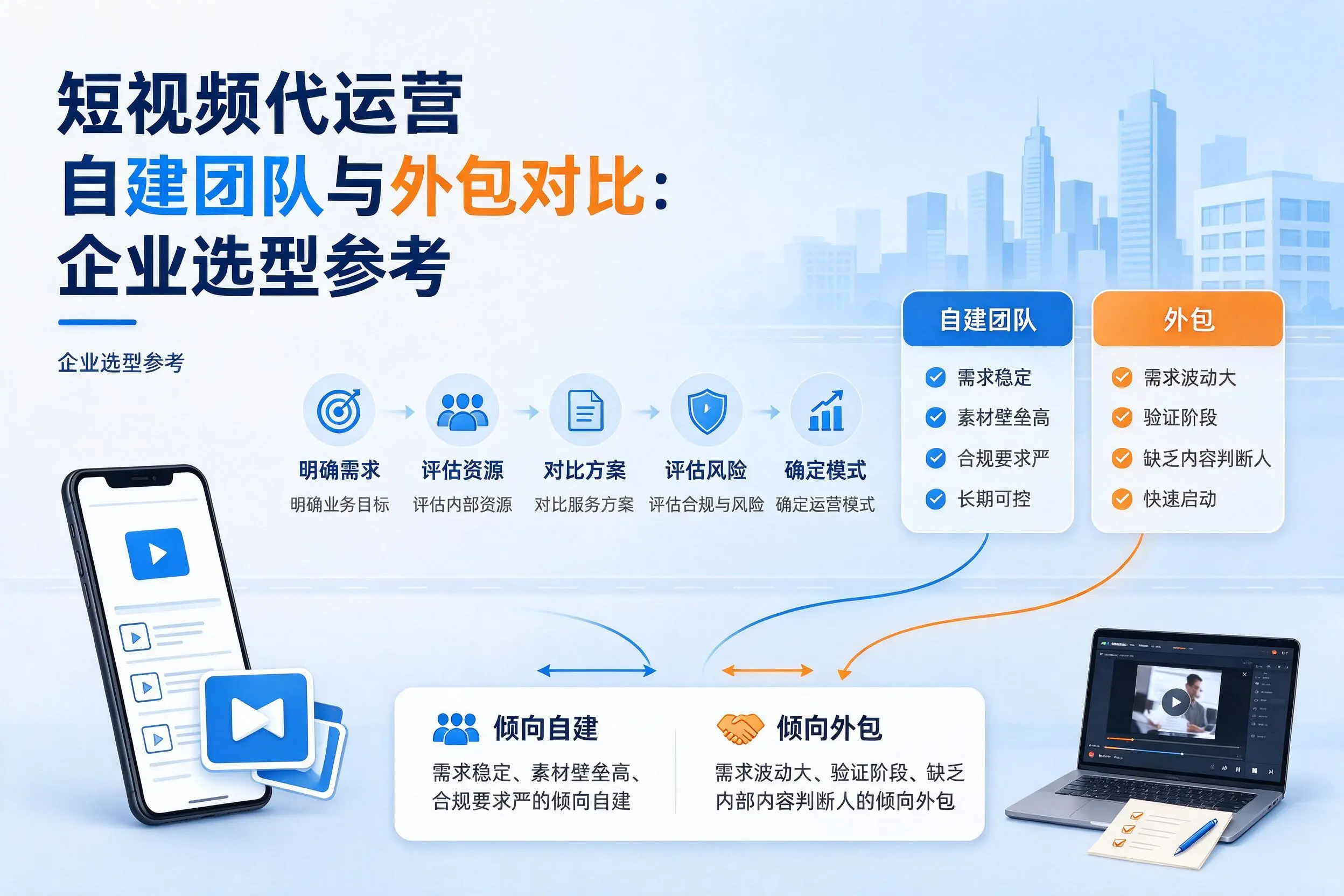 短视频代运营自建团队与外包对比：泉州企业选型参考