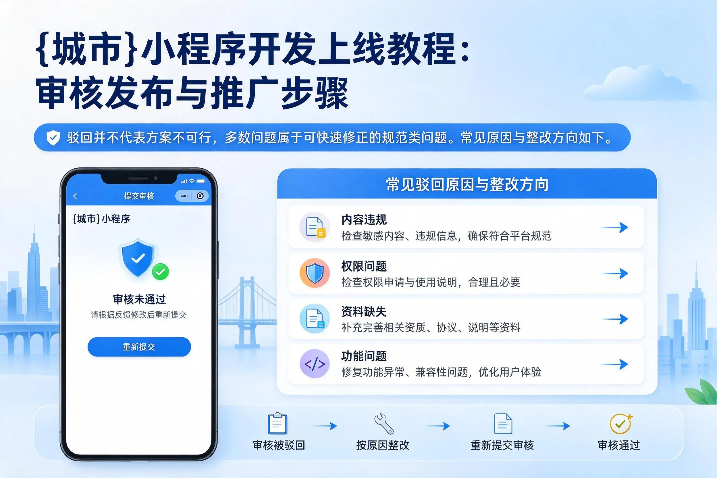 泉州小程序开发上线教程:审核发布与推广步骤