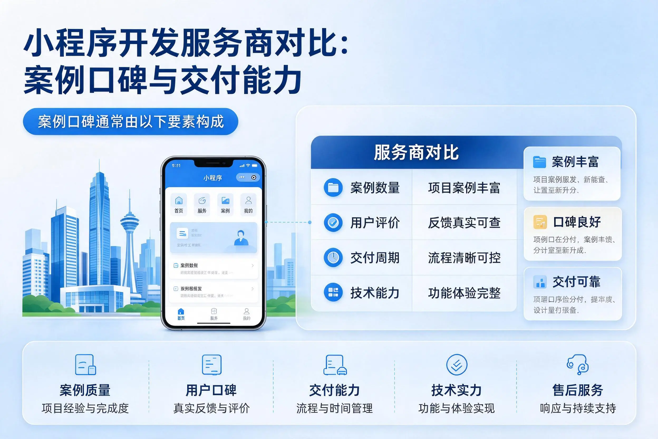 泉州小程序开发服务商对比：案例口碑与交付能力