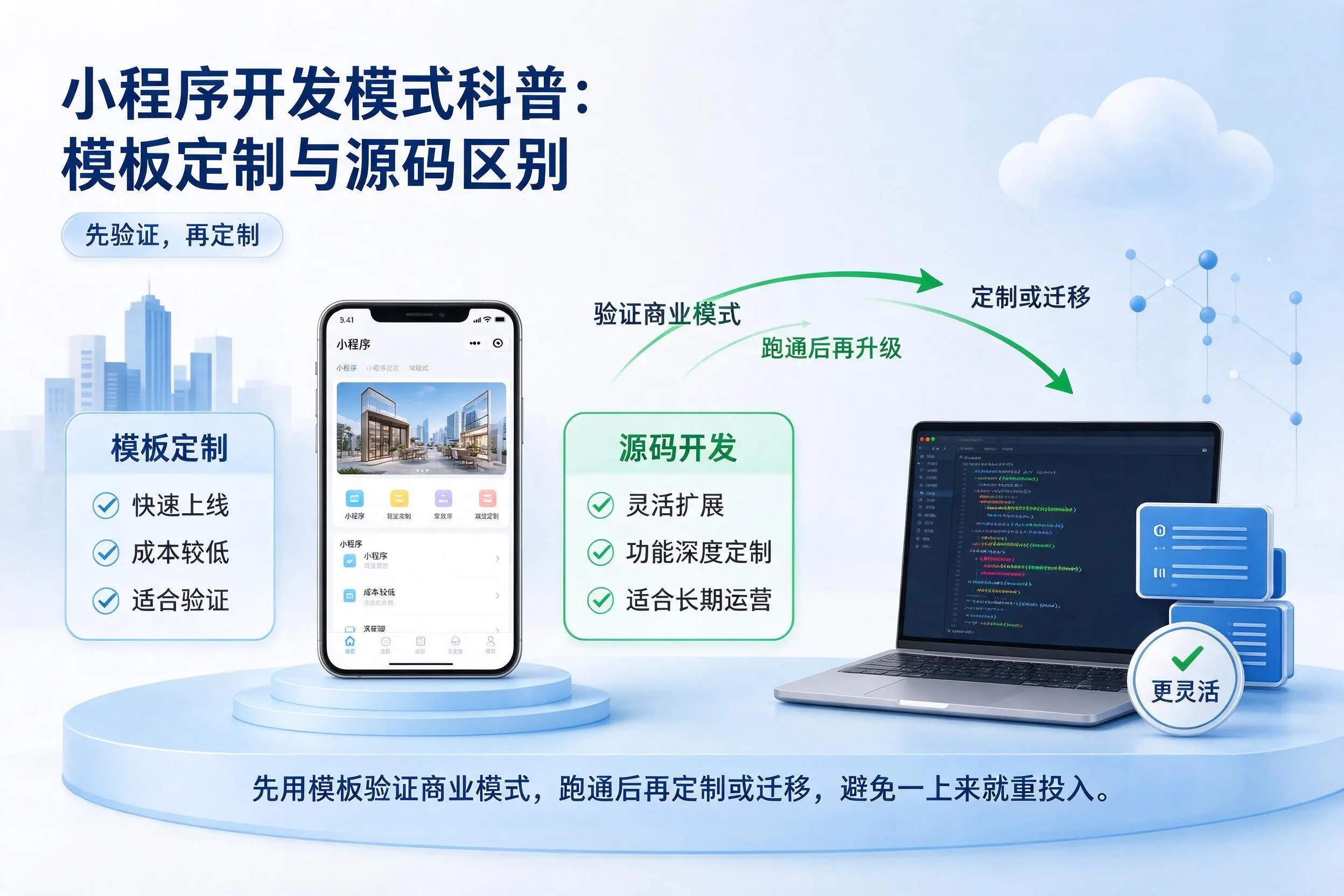 泉州小程序开发模式科普：模板定制与源码区别