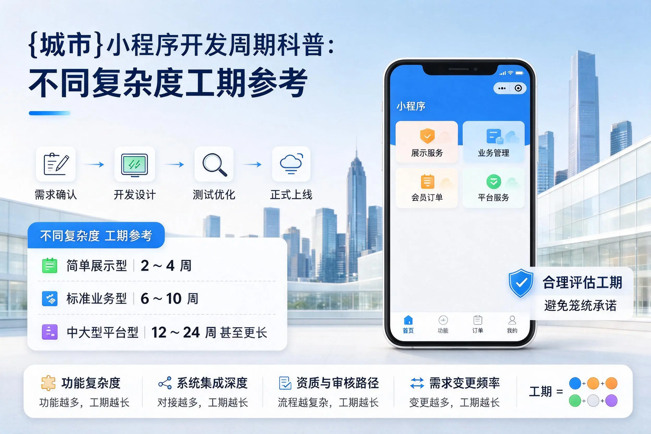 泉州小程序开发周期科普:不同复杂度工期参考