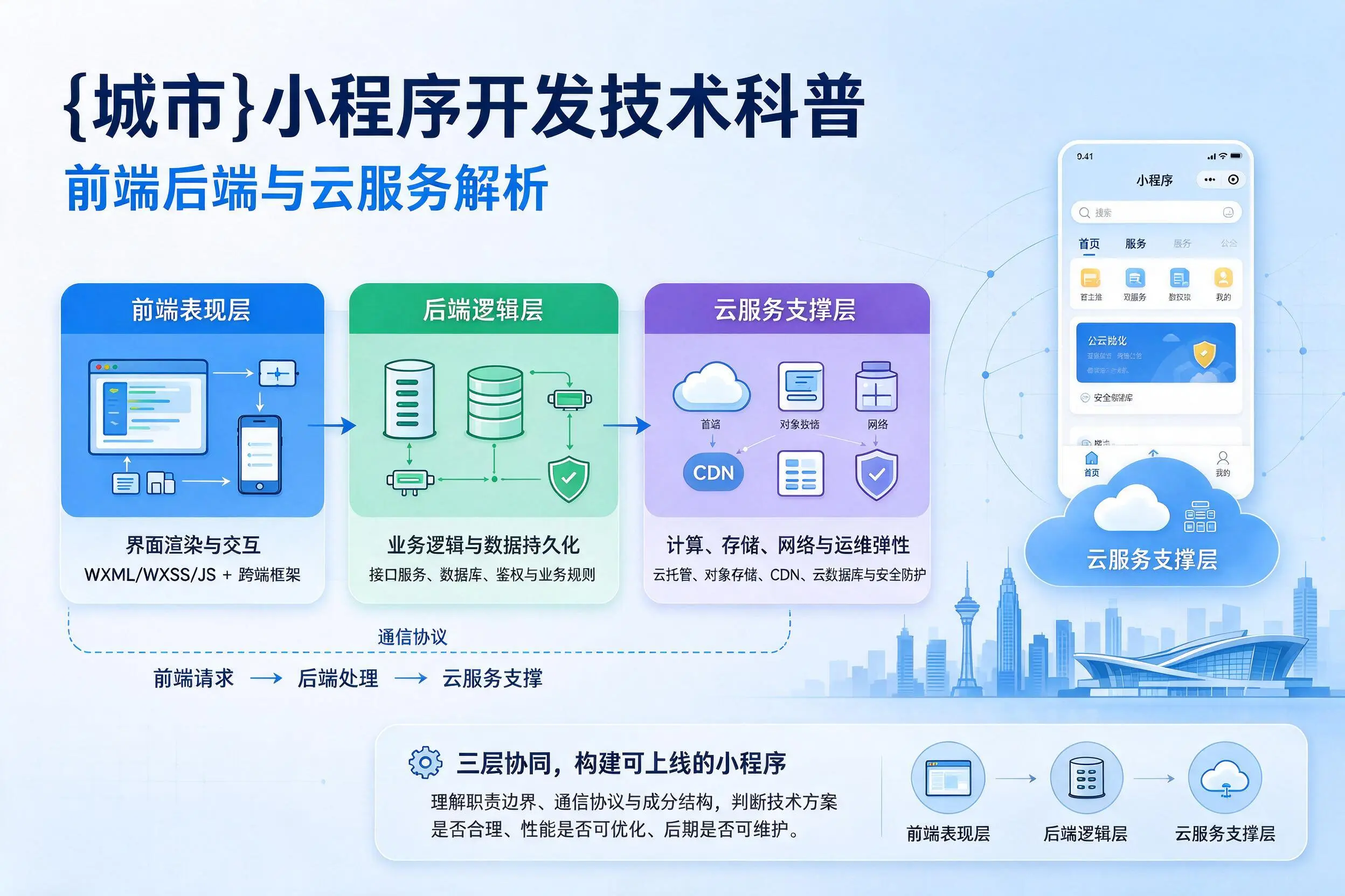 泉州小程序开发技术科普：前端后端与云服务解析