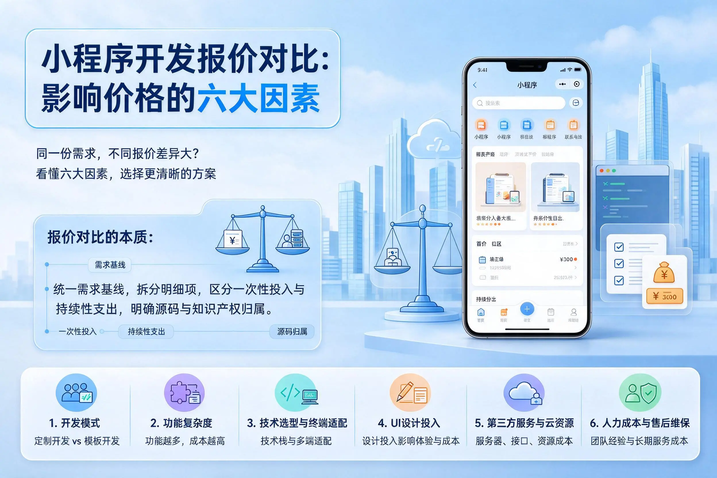 泉州小程序开发报价对比：影响价格的六大因素