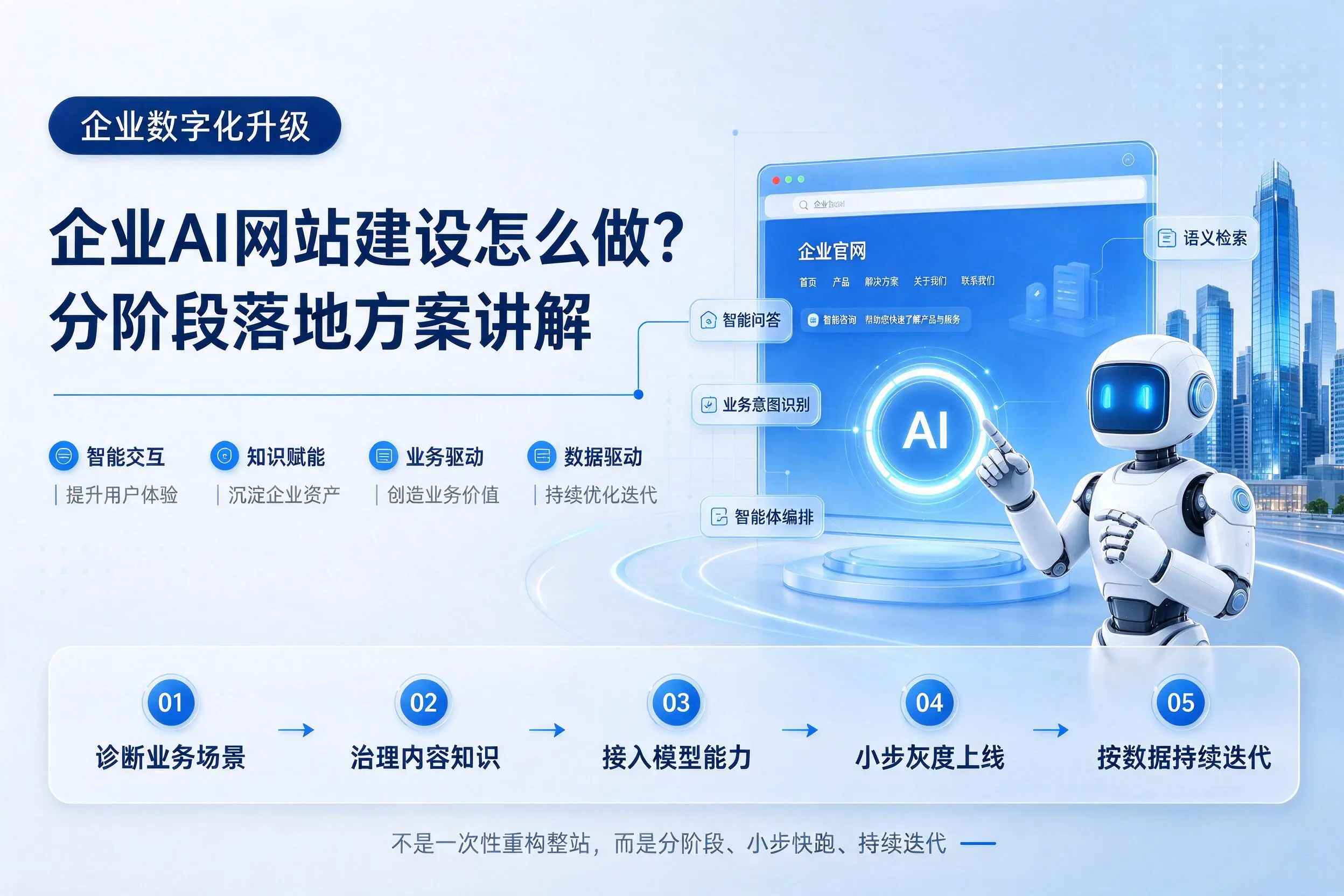 泉州企业AI网站建设怎么做?分阶段落地方案讲解