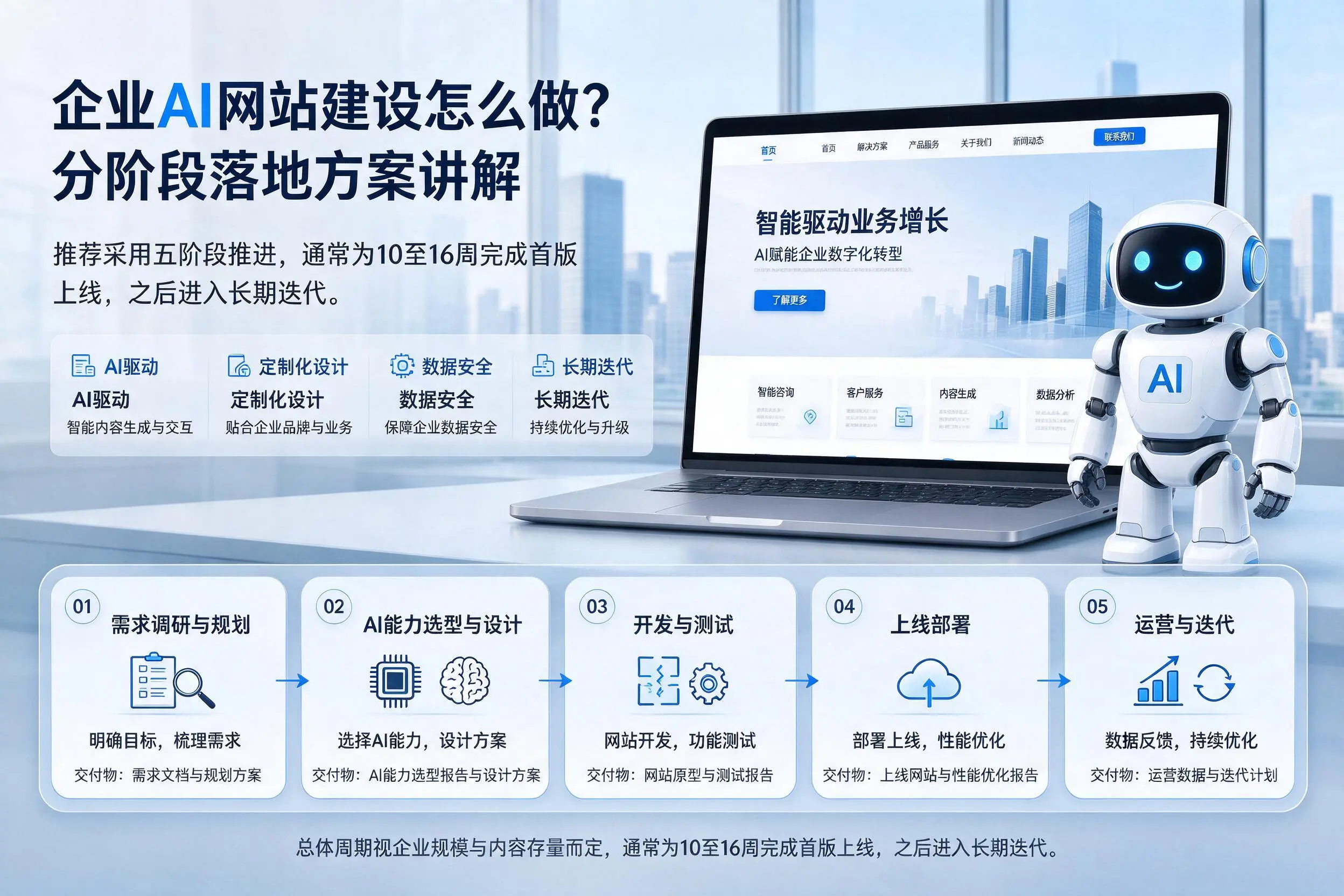 泉州企业AI网站建设怎么做?分阶段落地方案讲解
