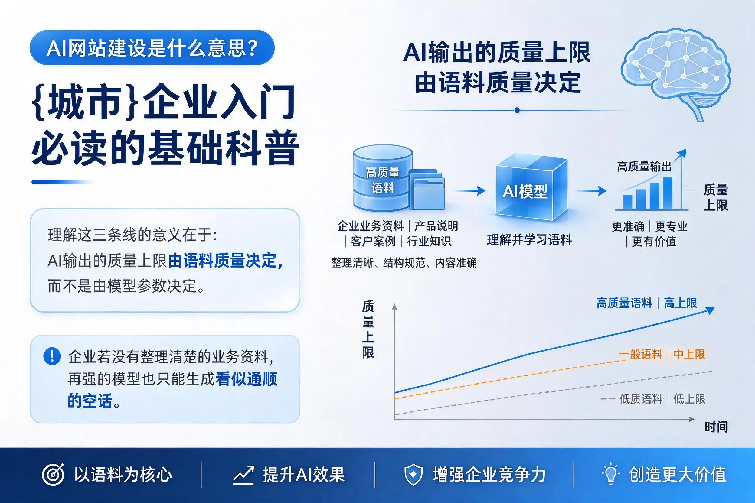 AI网站建设是什么意思？泉州企业入门必读的基础科普