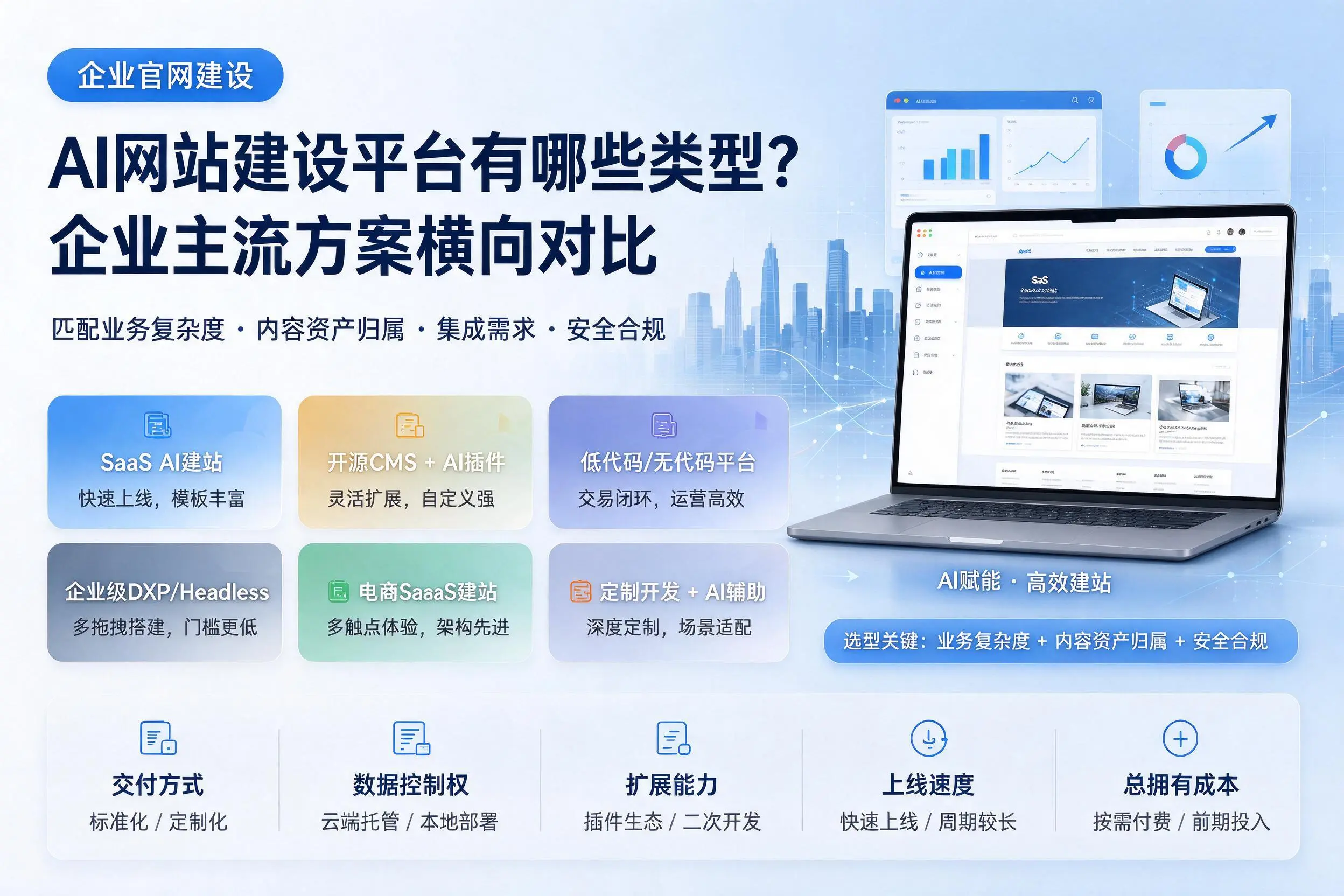 AI网站建设平台有哪些类型?泉州企业主流方案横向对比