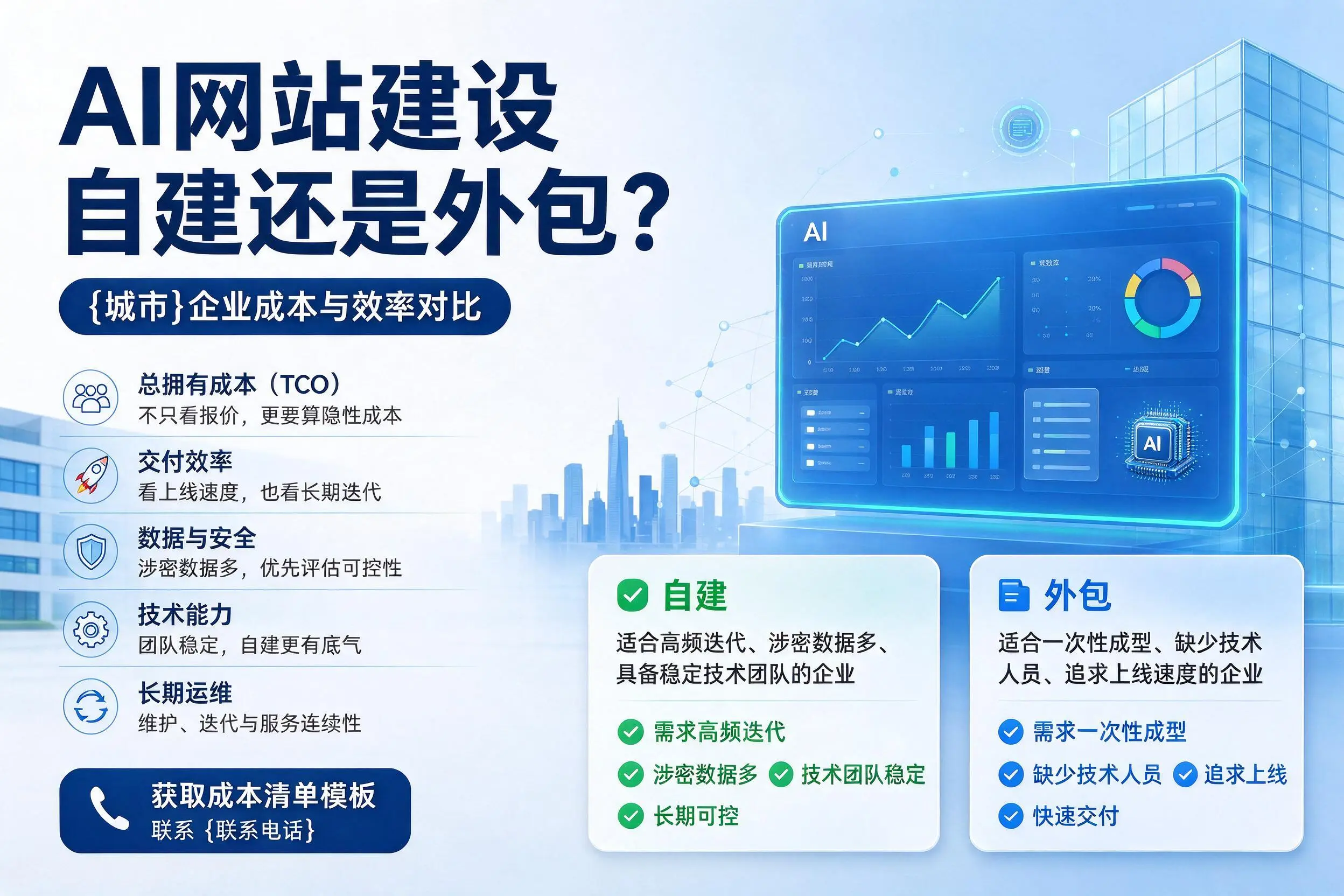 AI网站建设自建还是外包?泉州企业成本与效率对比