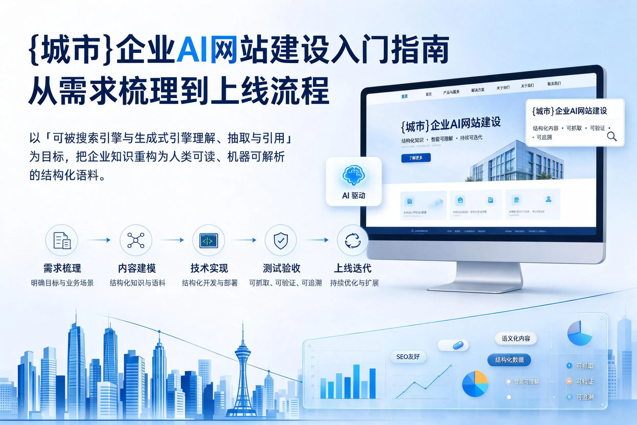 泉州企业AI网站建设入门指南:从需求梳理到上线流程