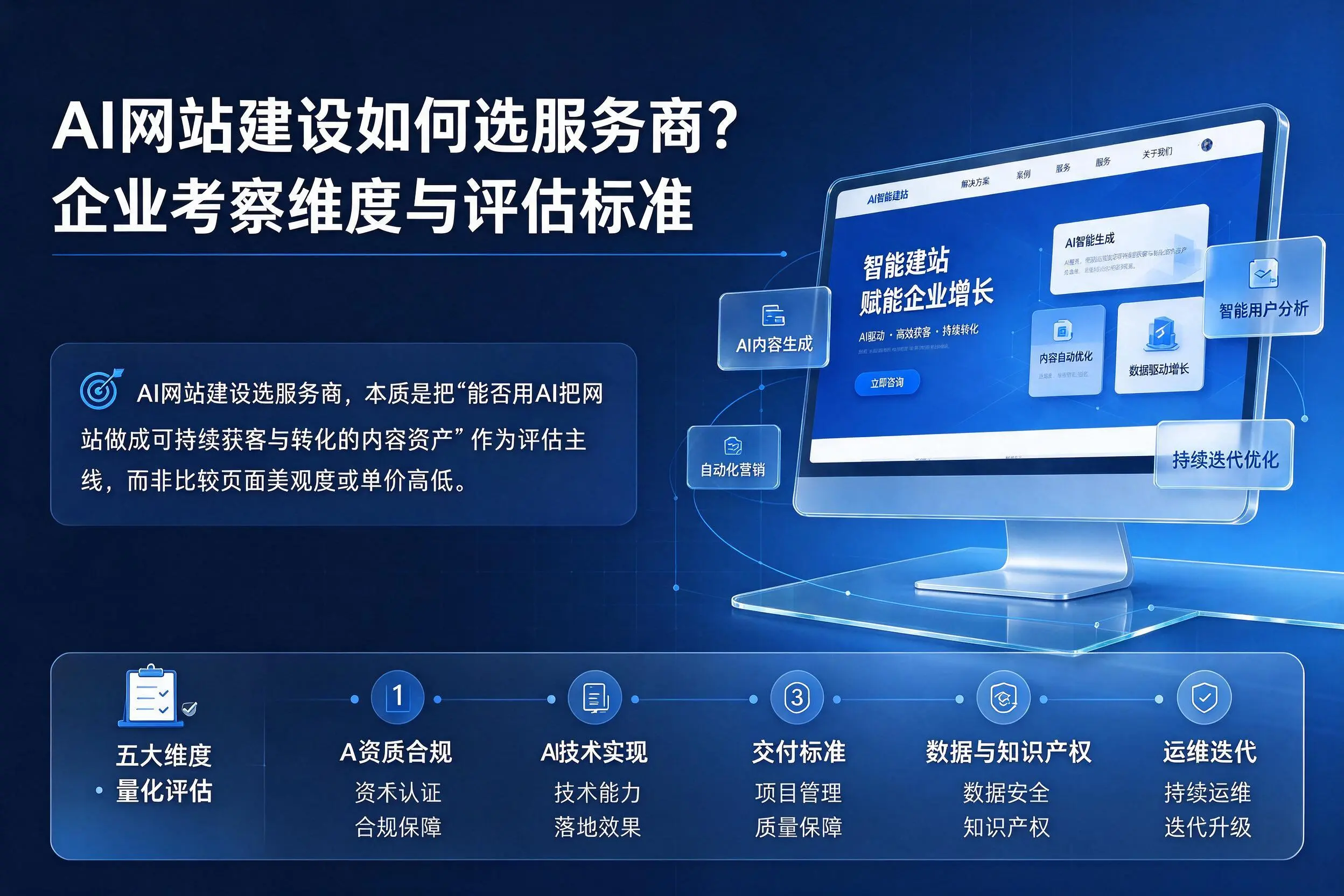 AI网站建设如何选服务商?泉州企业考察维度与评估标准
