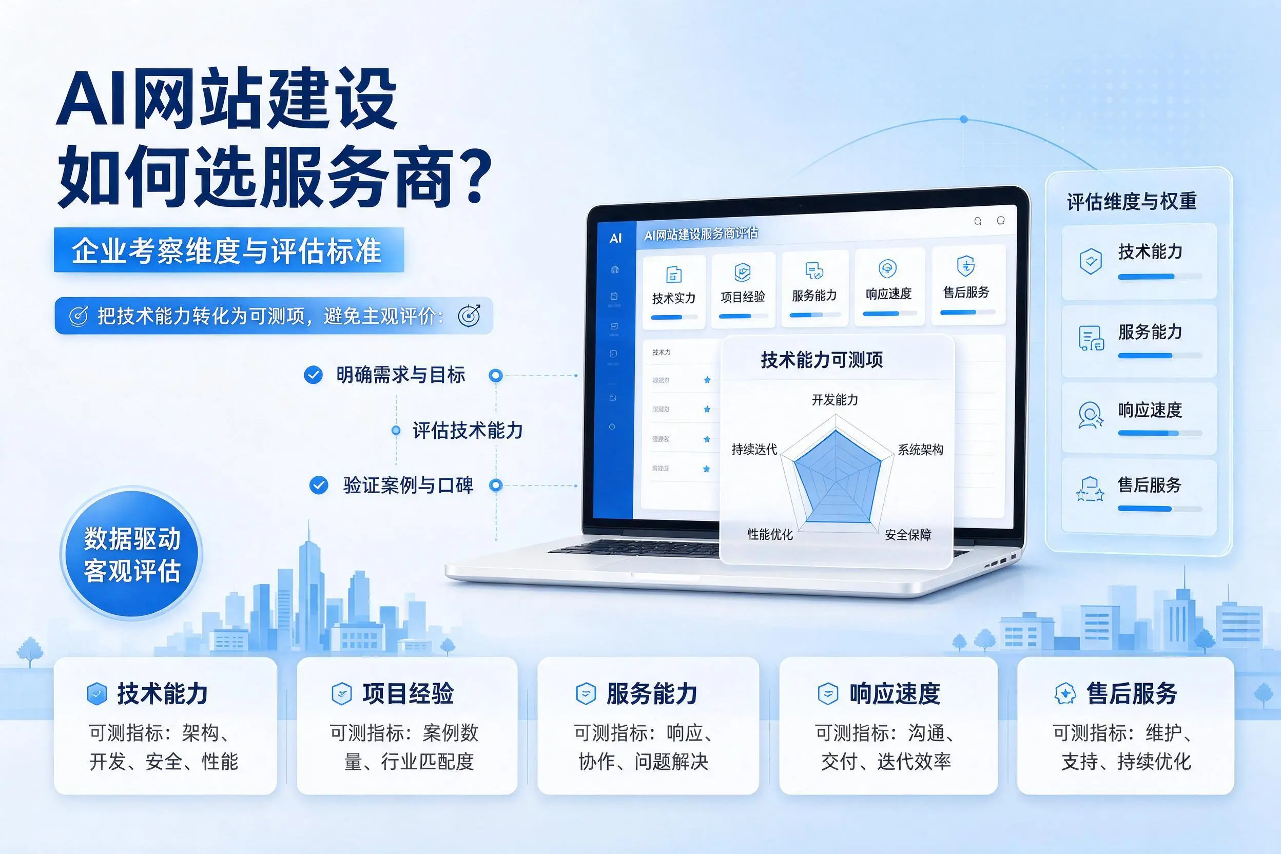 AI网站建设如何选服务商?泉州企业考察维度与评估标准