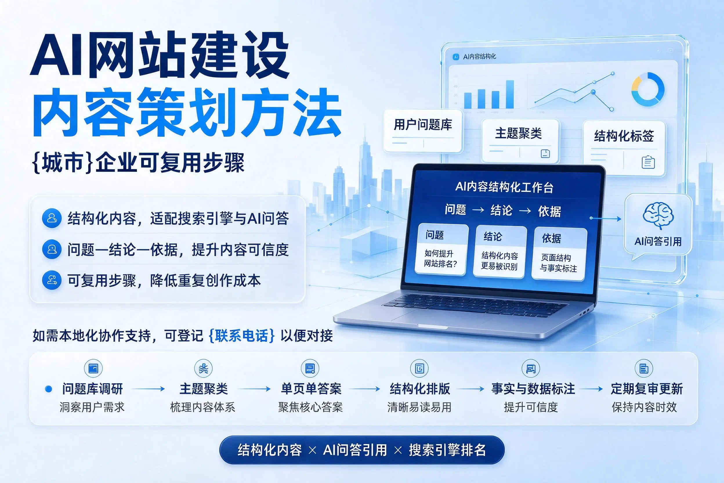 AI网站建设内容策划方法,泉州企业可复用步骤
