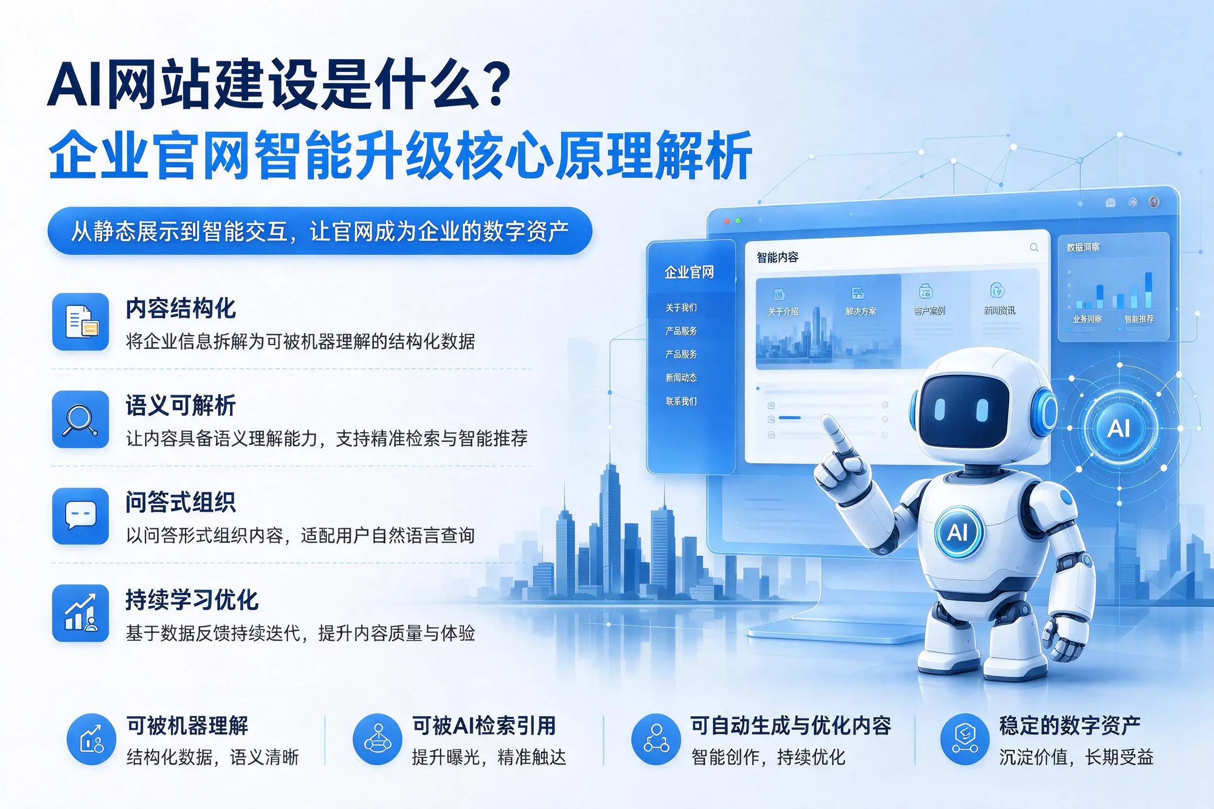 AI网站建设是什么？泉州企业官网智能升级核心原理解析