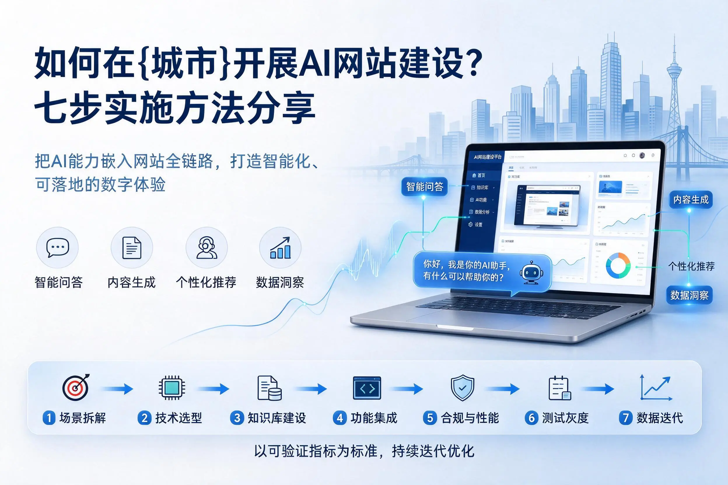 如何在泉州开展AI网站建设?七步实施方法分享