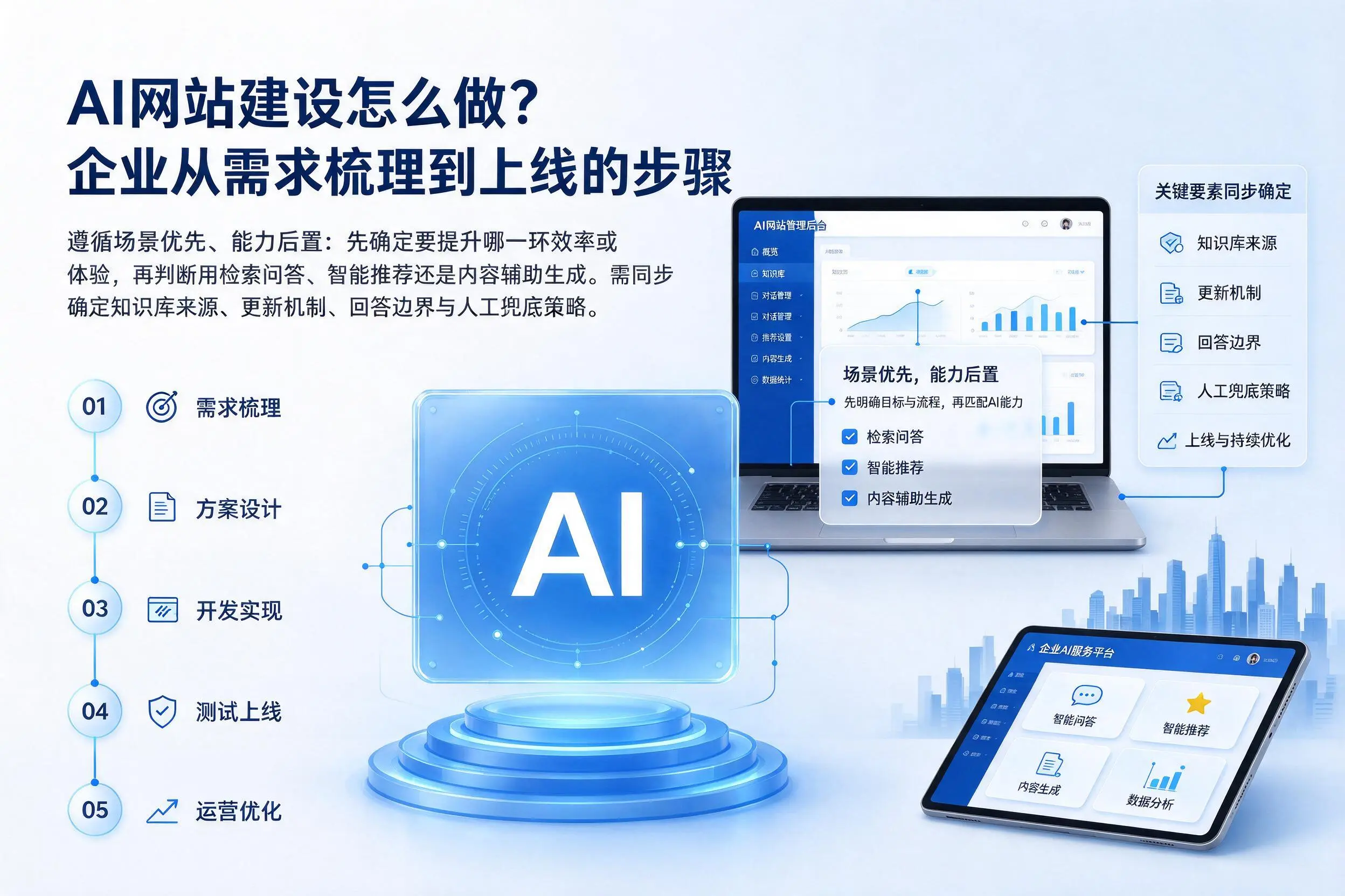 AI网站建设怎么做?泉州企业从需求梳理到上线的步骤