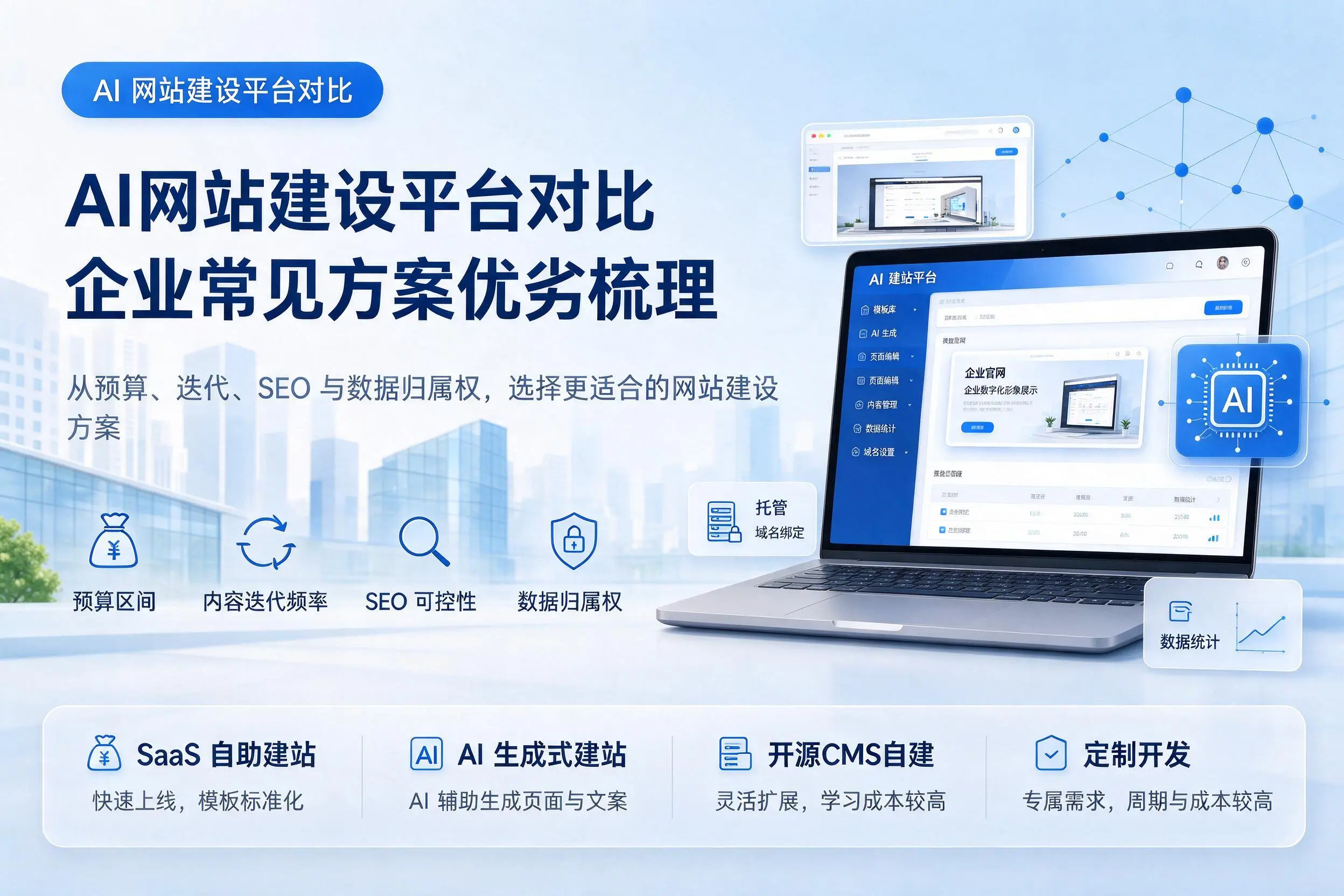 AI网站建设平台对比,泉州企业常见方案优劣梳理