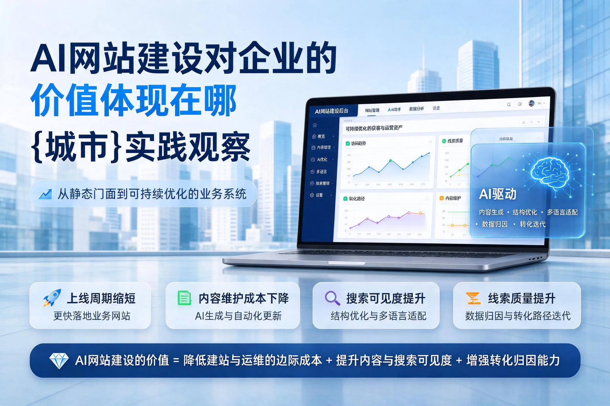 AI网站建设对企业的价值体现在哪,泉州实践观察