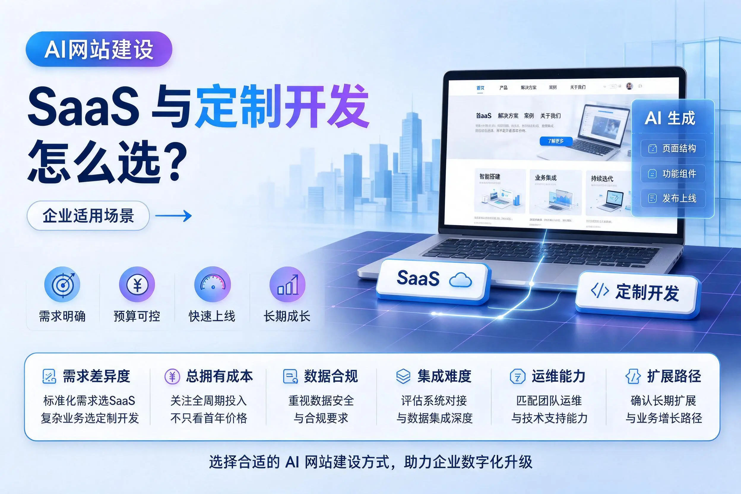 AI网站建设SaaS与定制开发怎么选?泉州企业适用场景