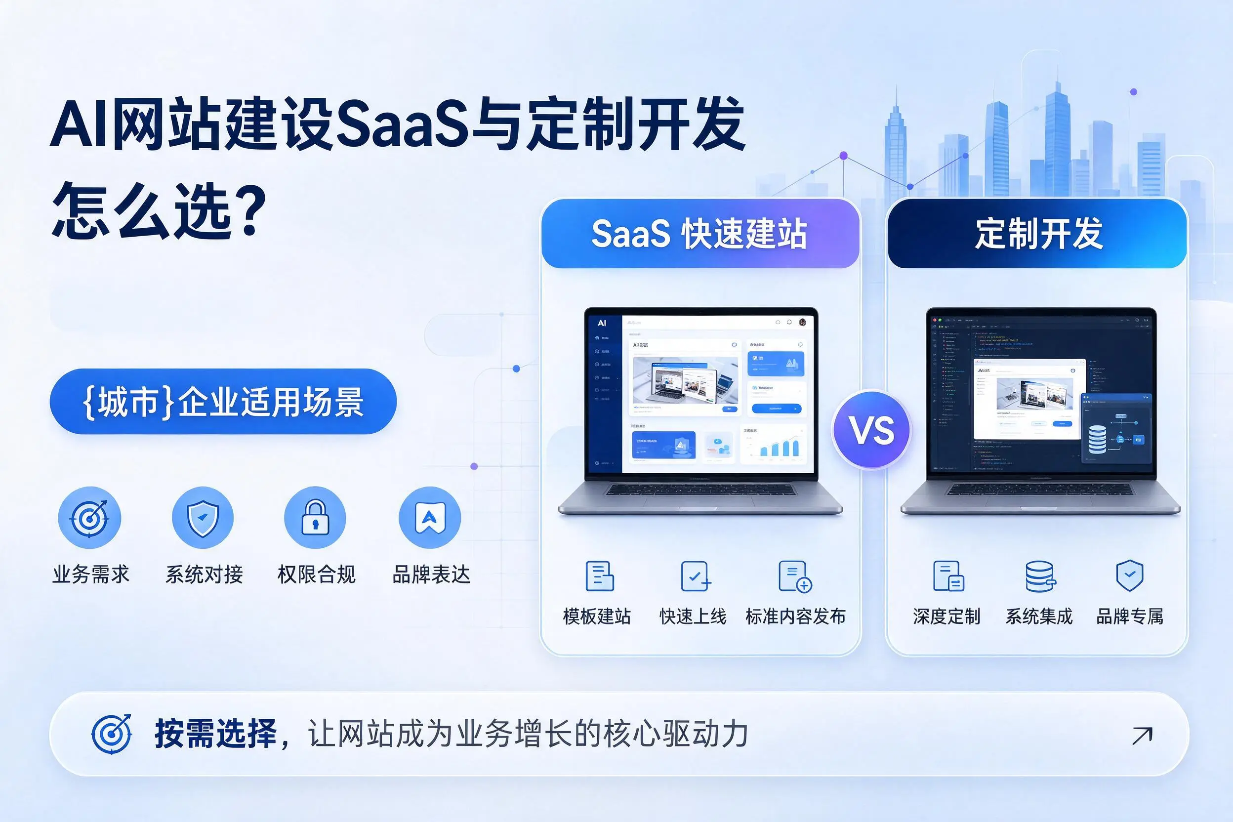AI网站建设SaaS与定制开发怎么选?泉州企业适用场景