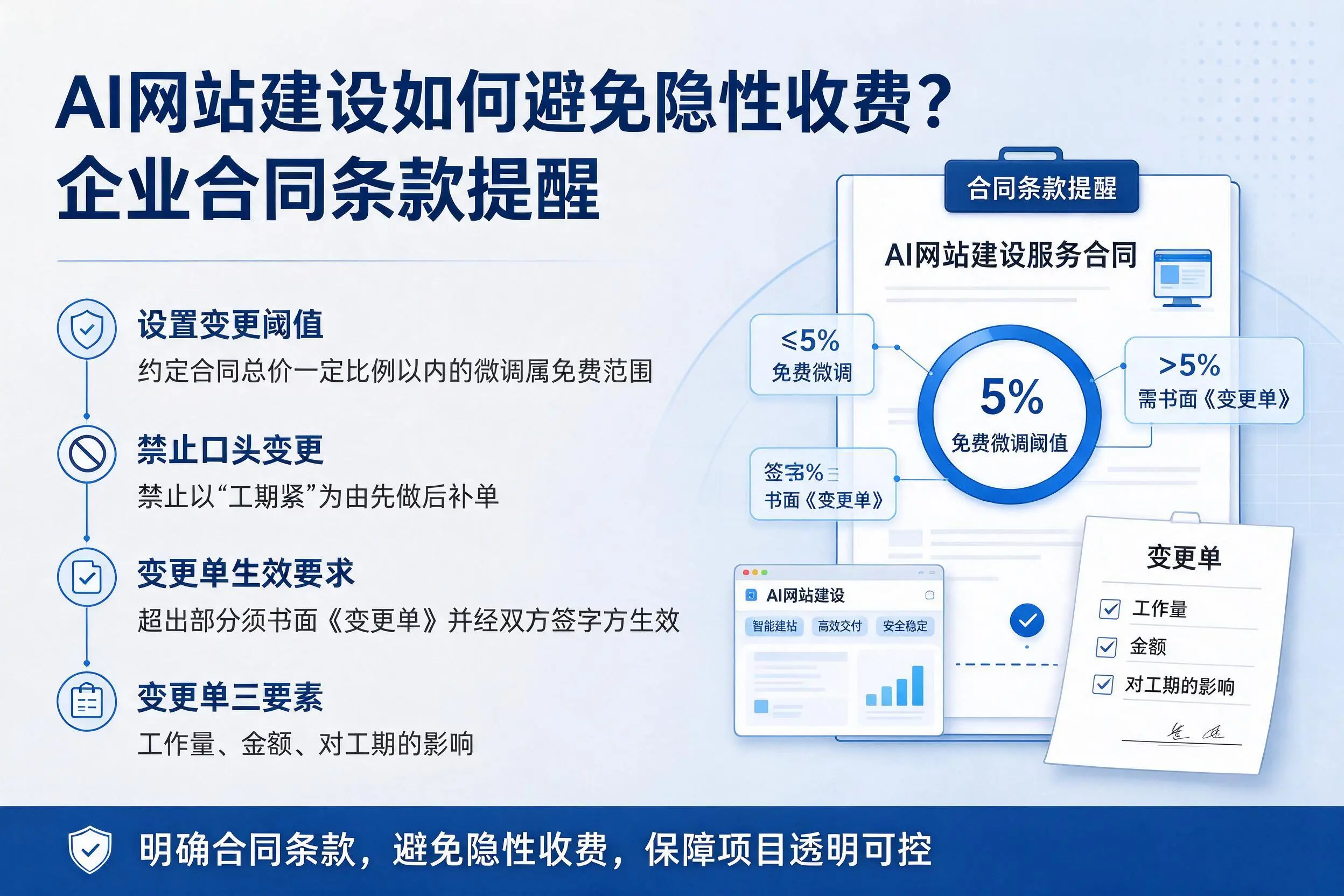 AI网站建设如何避免隐性收费?泉州企业合同条款提醒