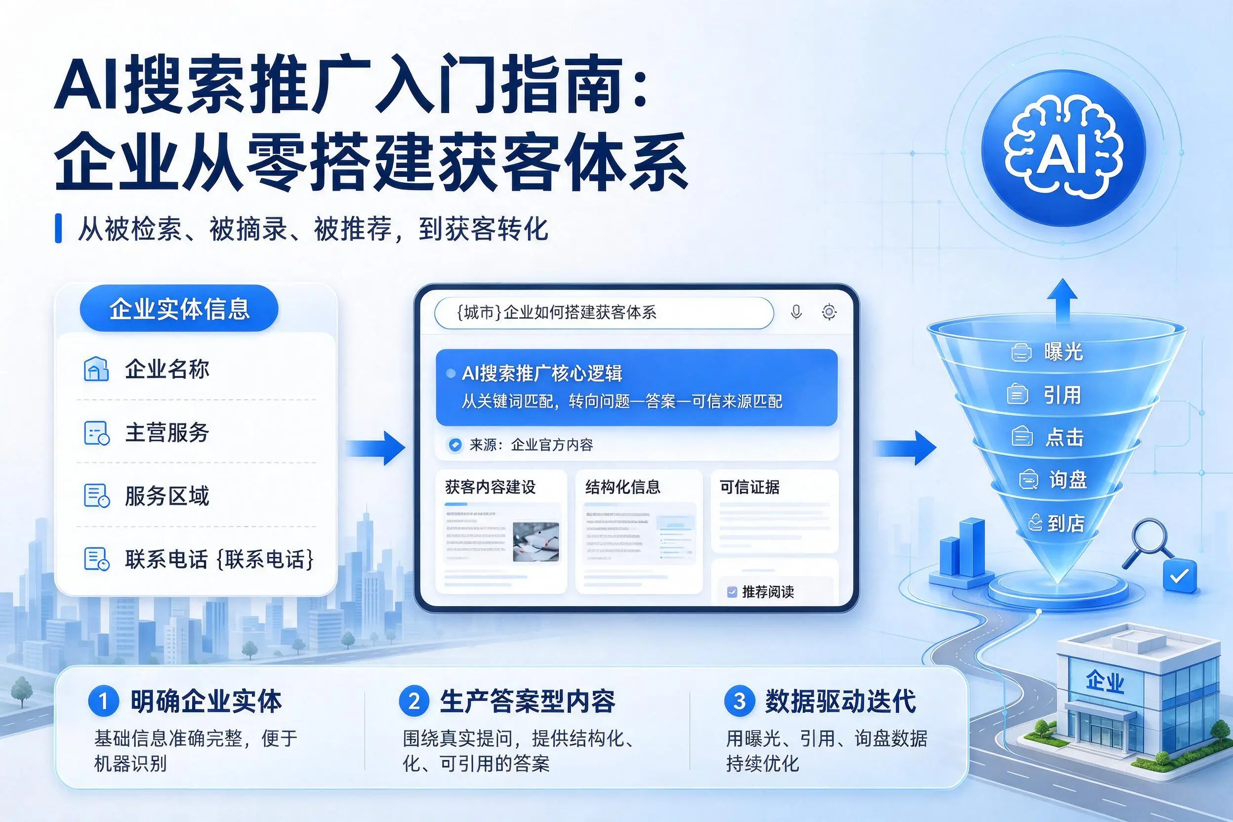 AI搜索推广入门指南：泉州企业从零搭建获客体系