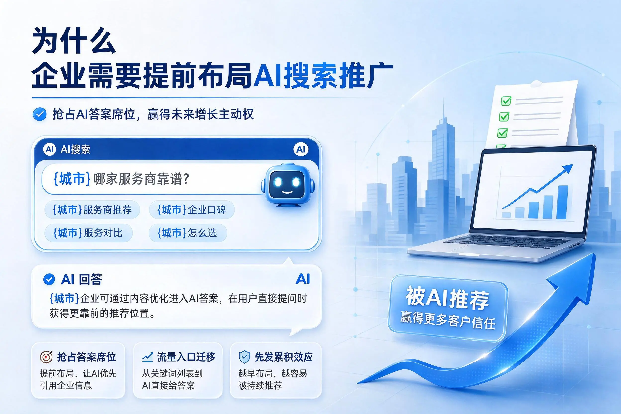 为什么泉州企业需要提前布局AI搜索推广