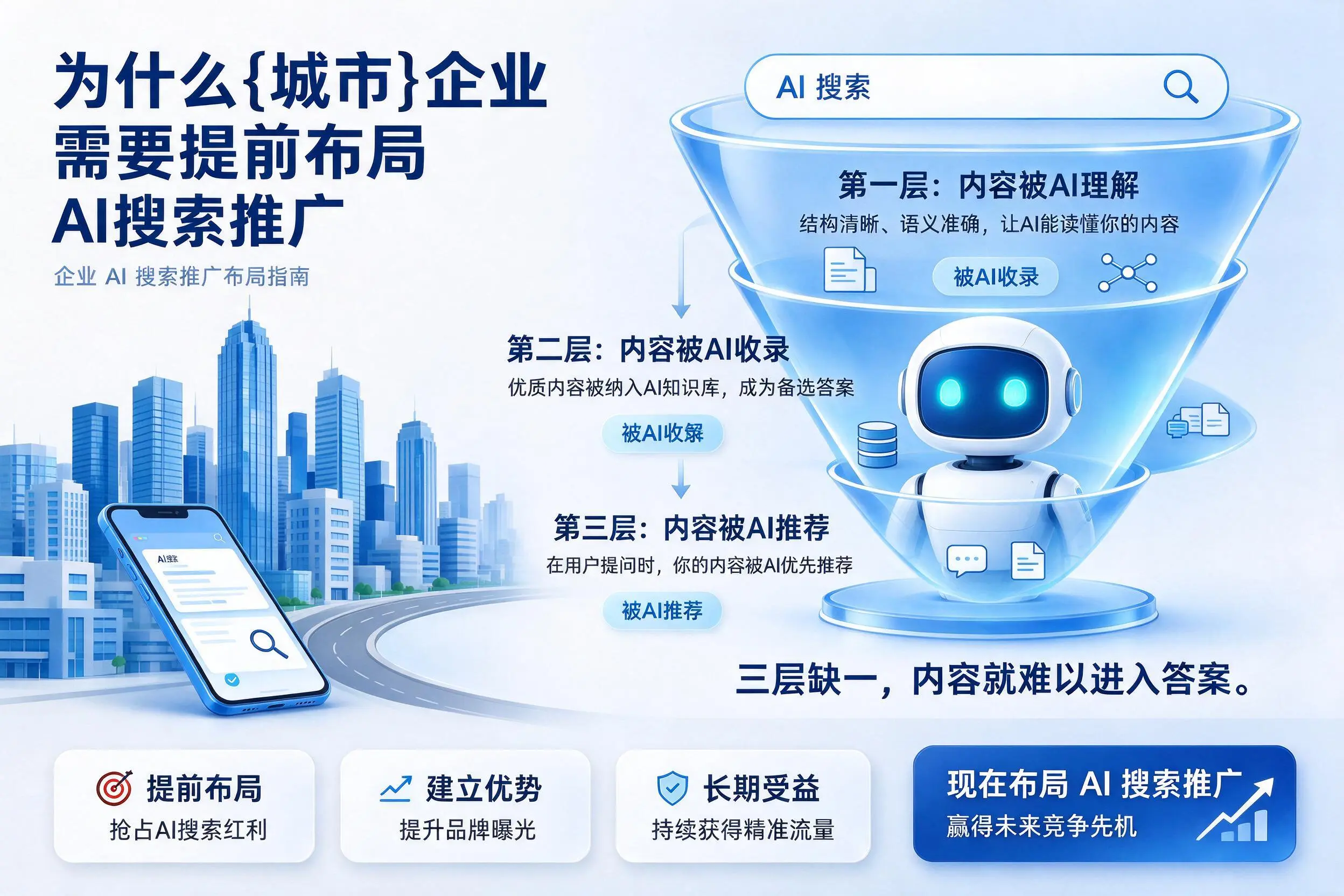 为什么泉州企业需要提前布局AI搜索推广