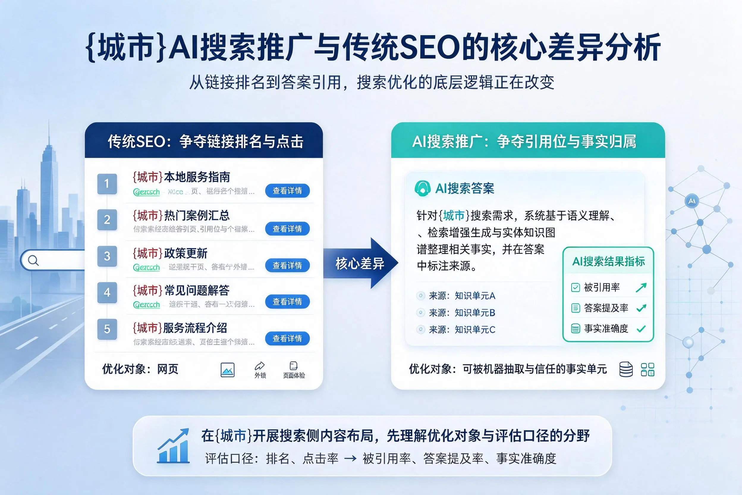 泉州AI搜索推广与传统SEO的核心差异分析